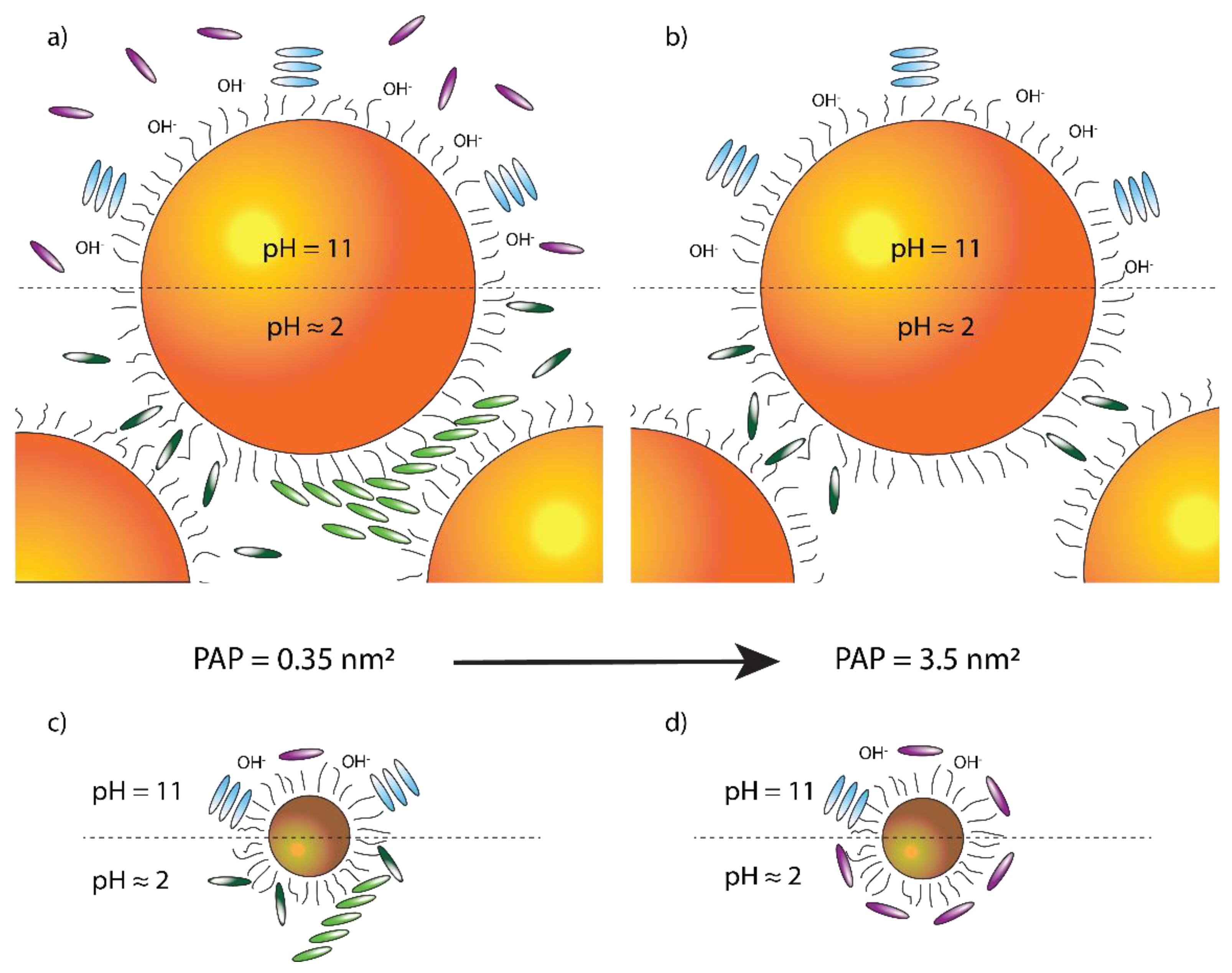 Nanomaterials 12 01180 g009