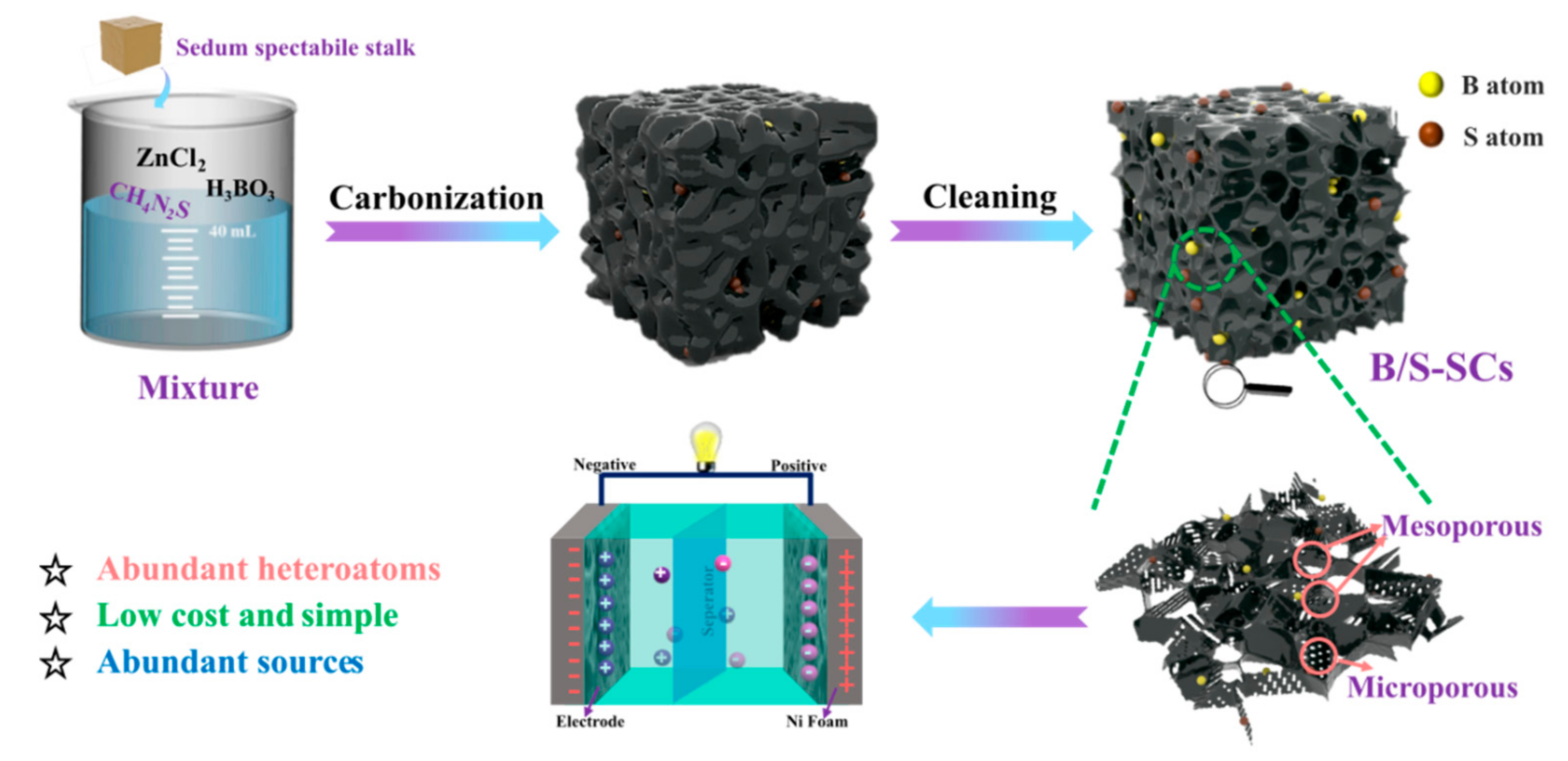 Nanomaterials 12 01182 g001