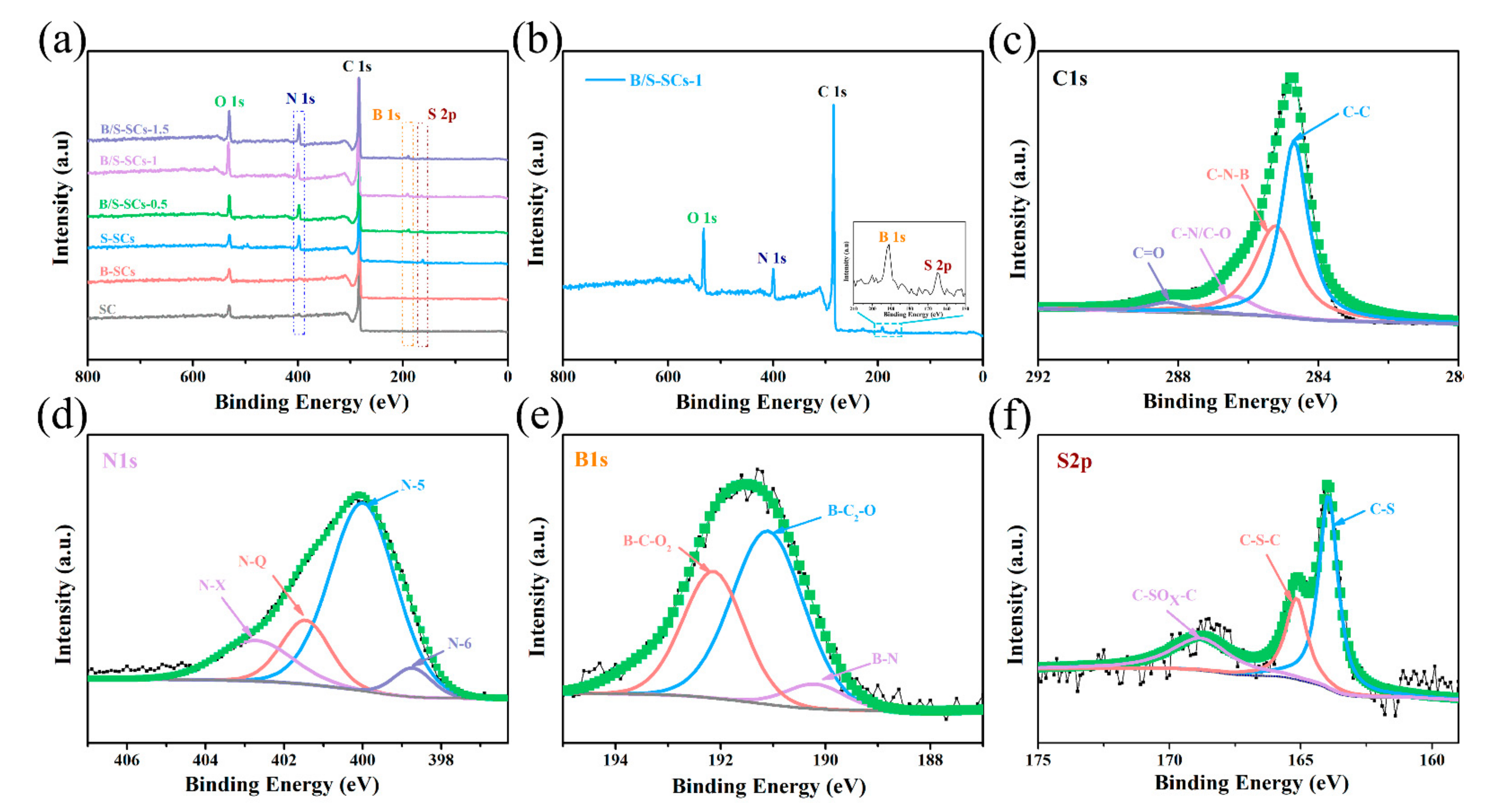 Nanomaterials 12 01182 g004