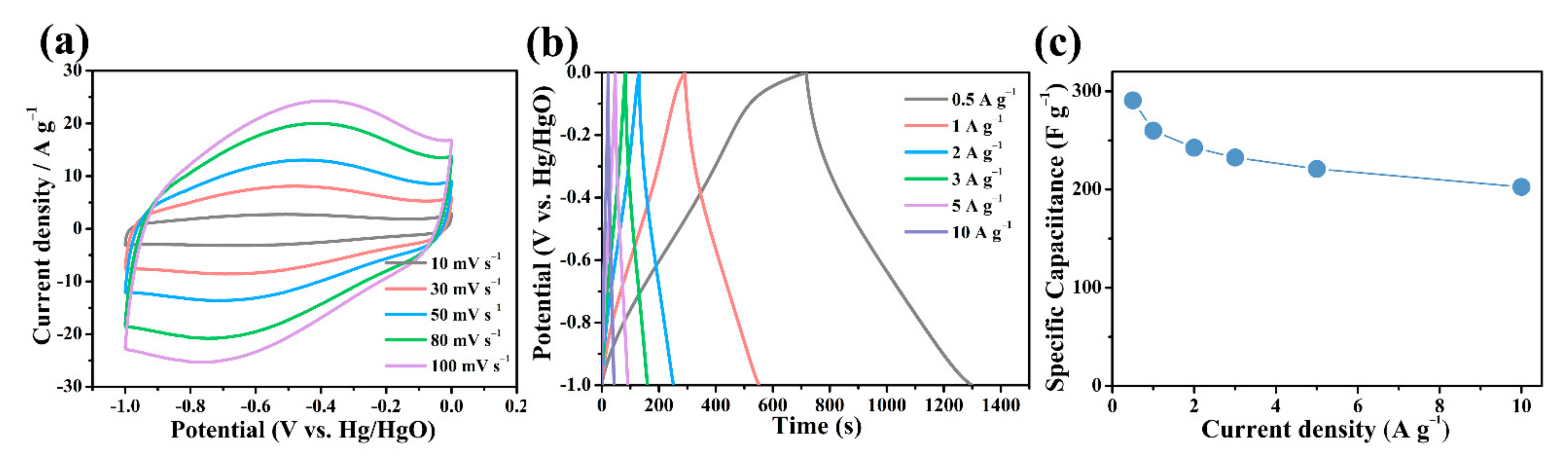 Nanomaterials 12 01182 g006