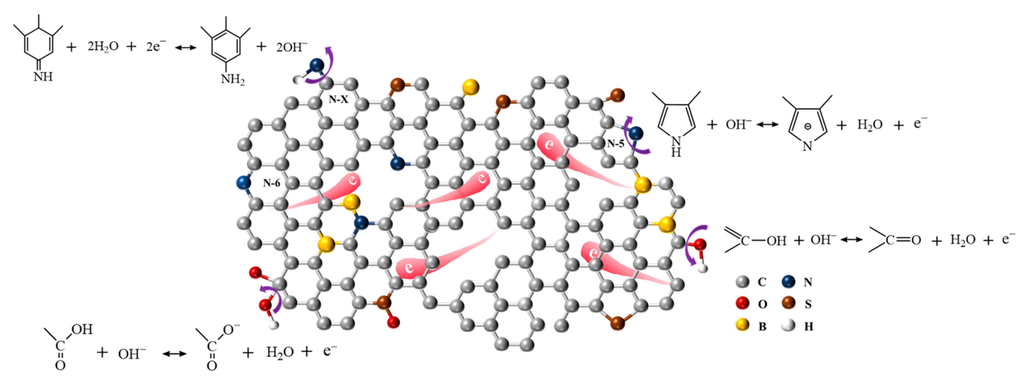 Nanomaterials 12 01182 g007
