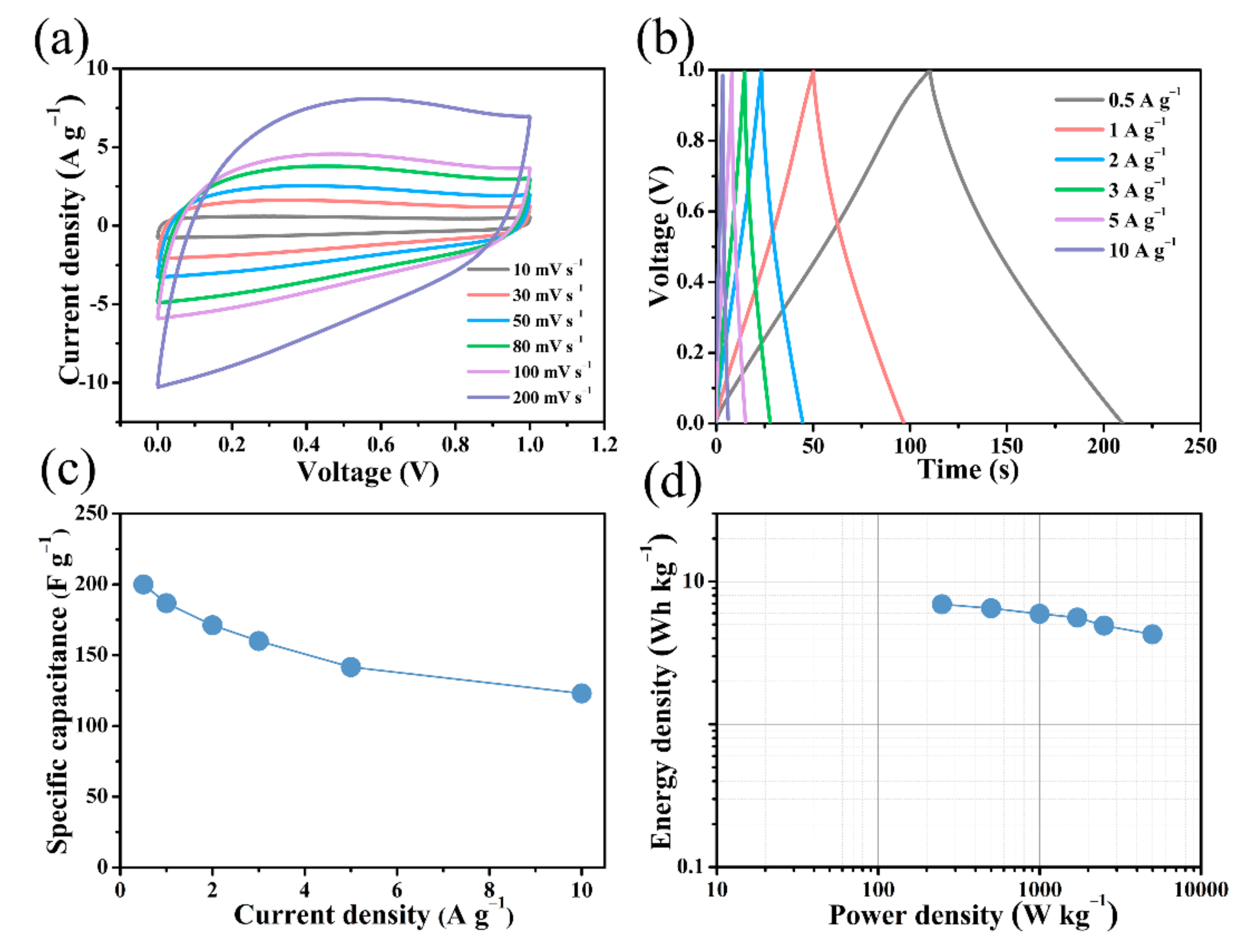 Nanomaterials 12 01182 g008