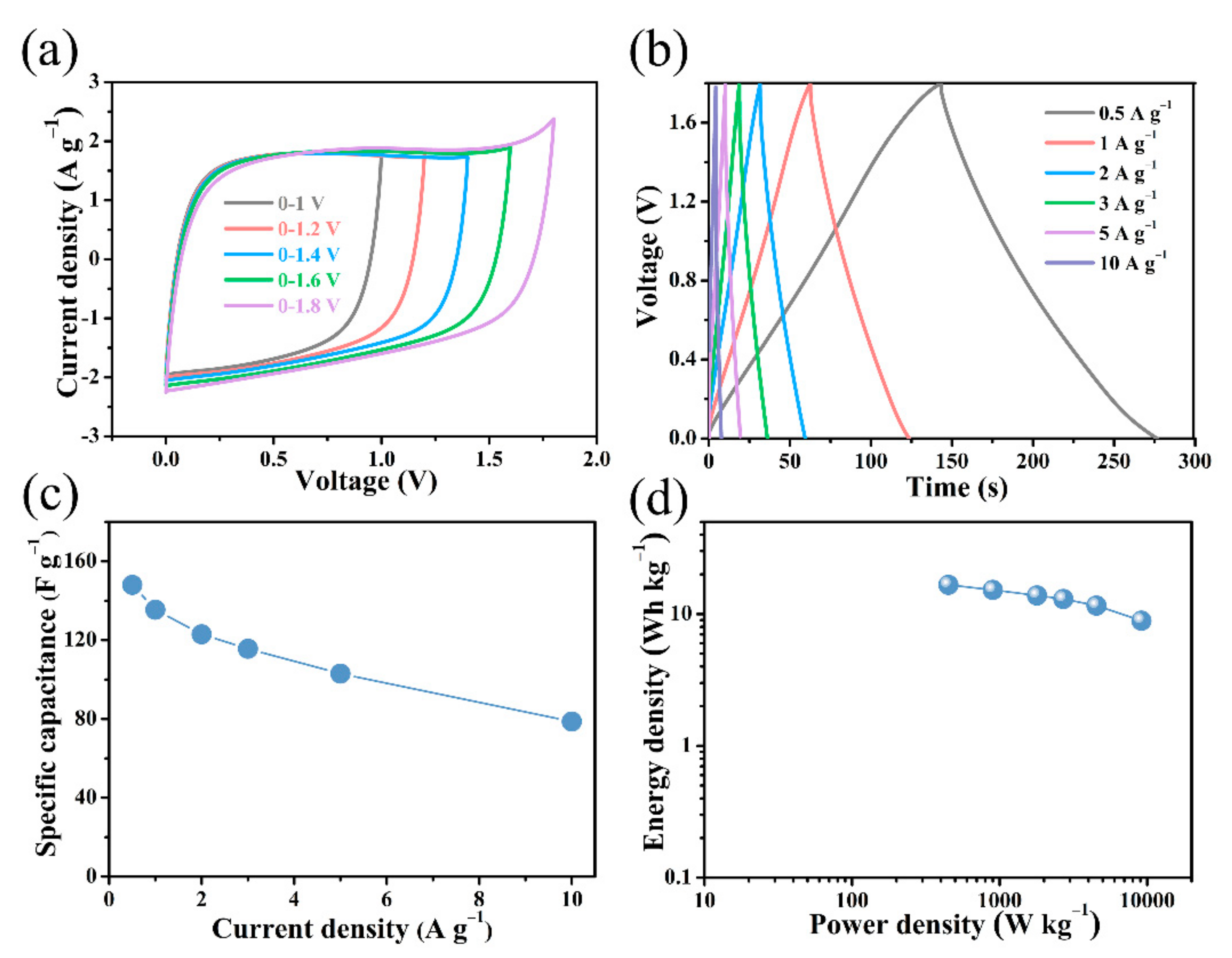 Nanomaterials 12 01182 g009