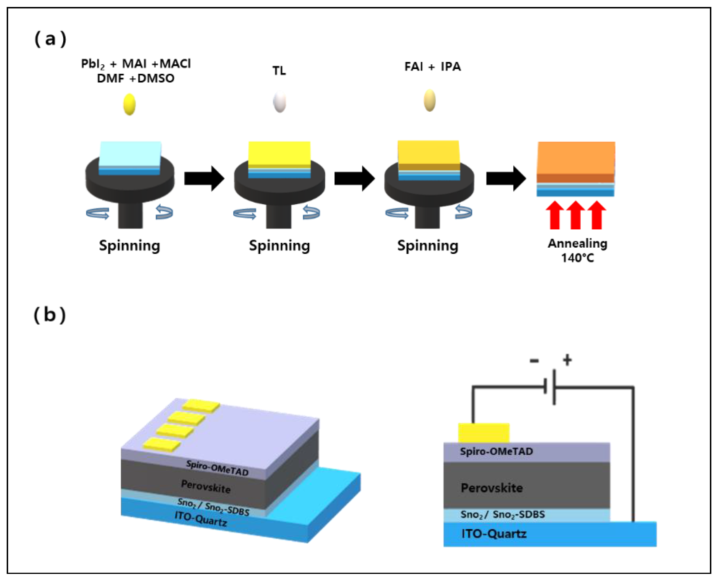 Nanomaterials 12 01185 g001