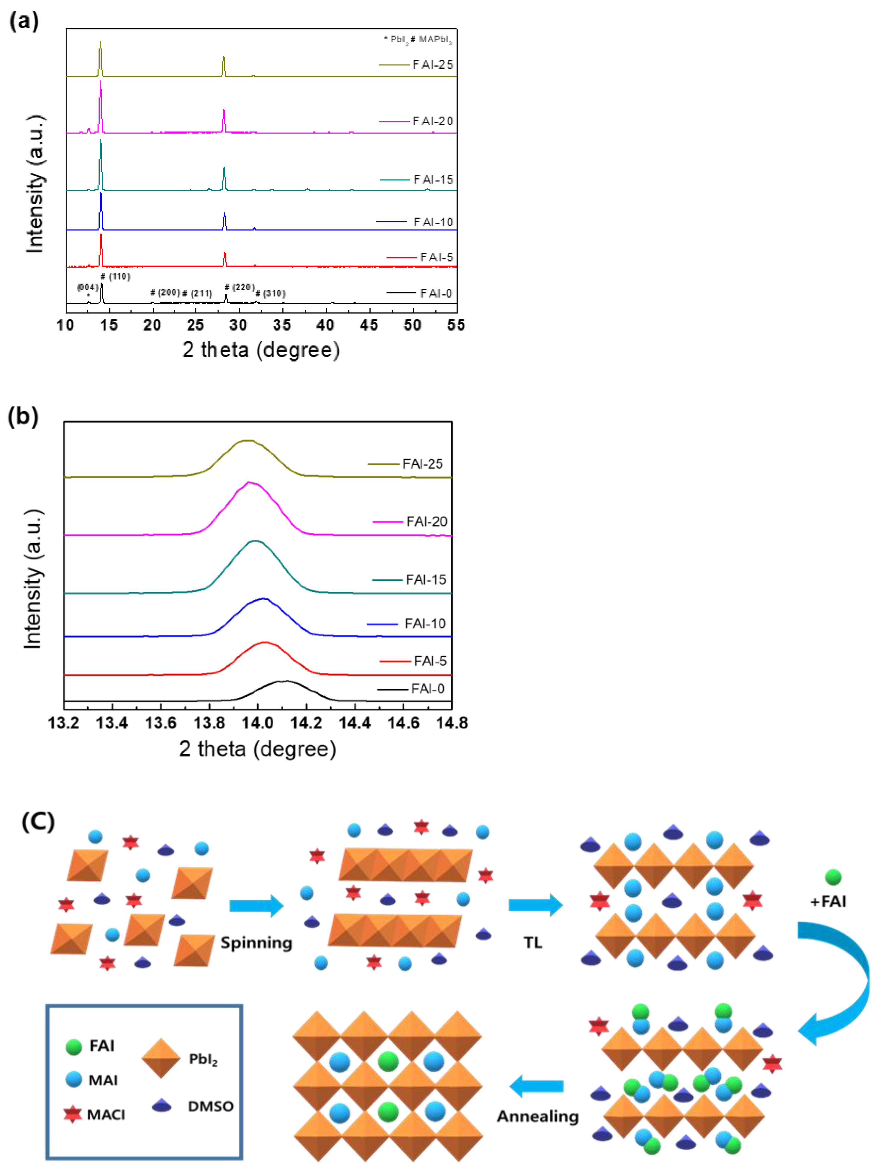 Nanomaterials 12 01185 g002