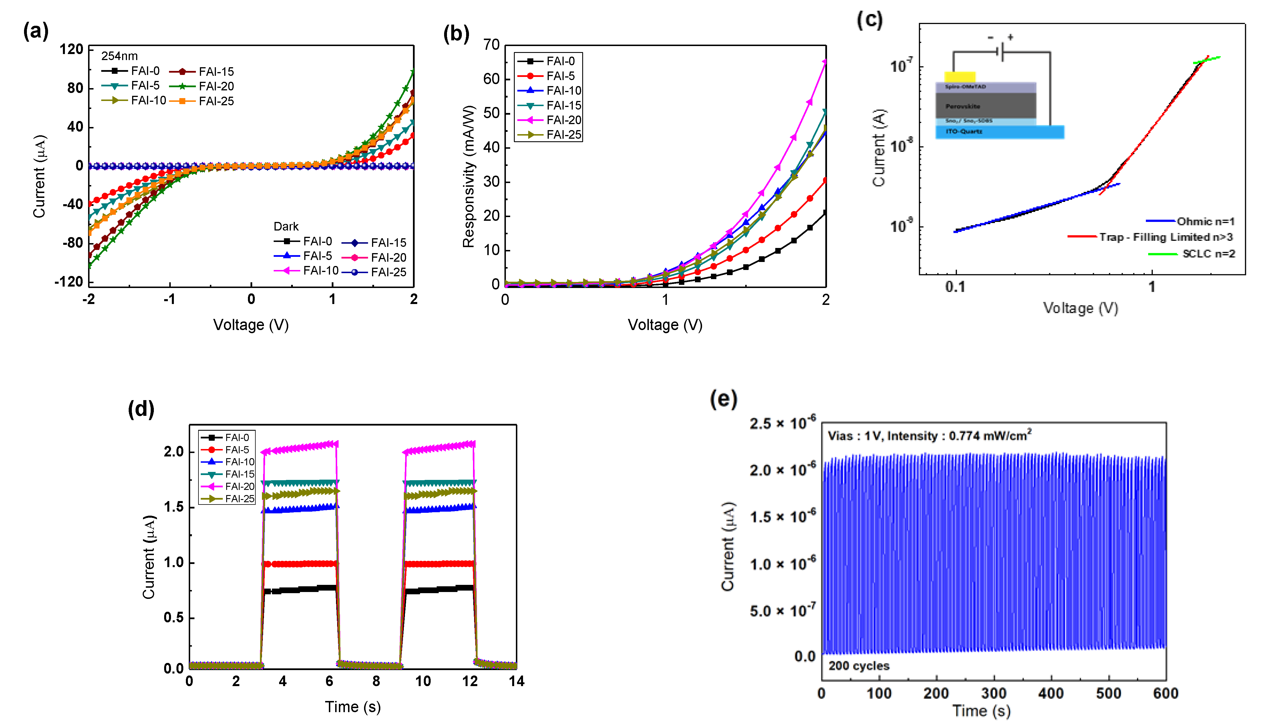 Nanomaterials 12 01185 g006