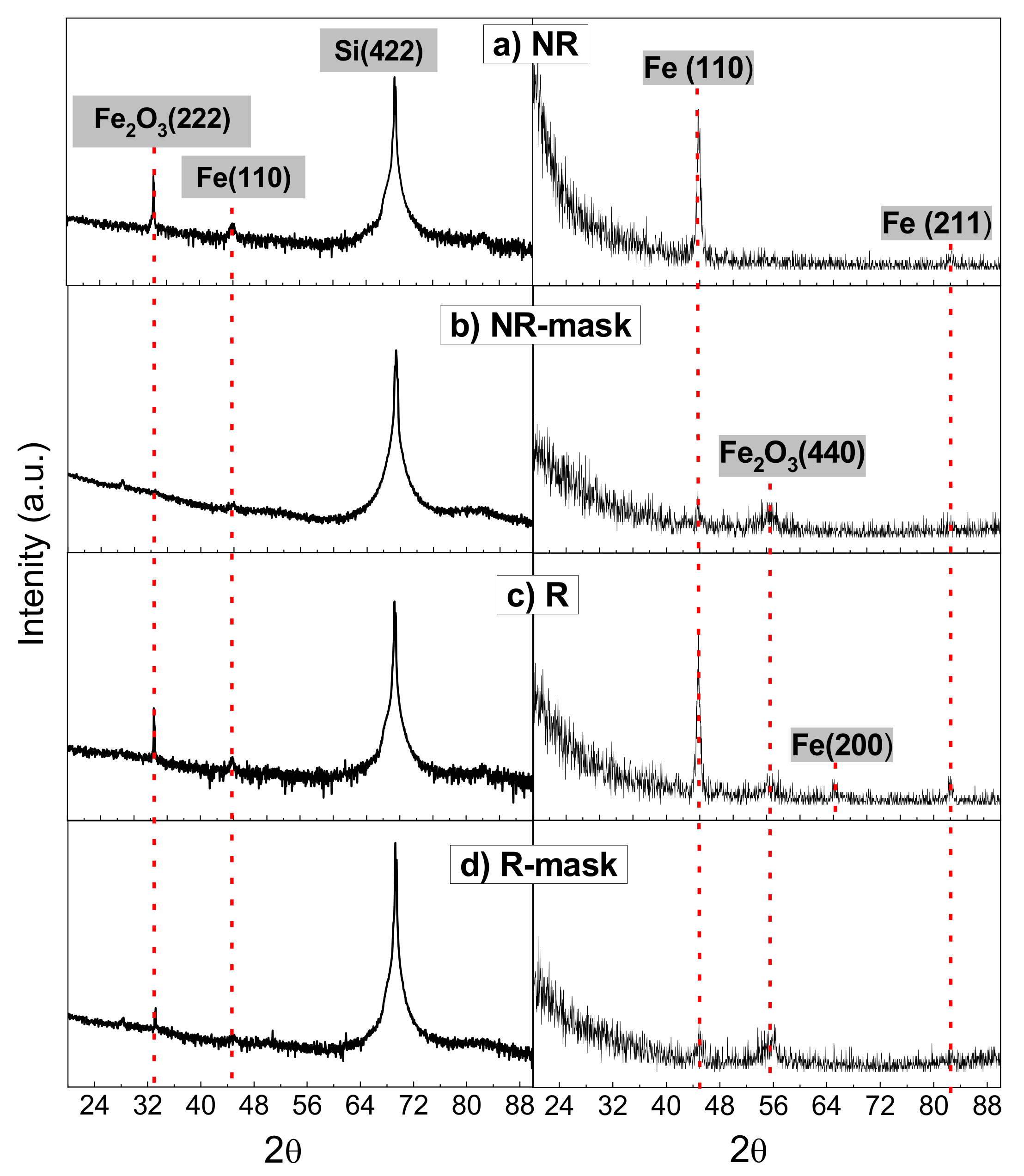 Nanomaterials 12 01186 g003 Nanomaterials 12 01186 g003