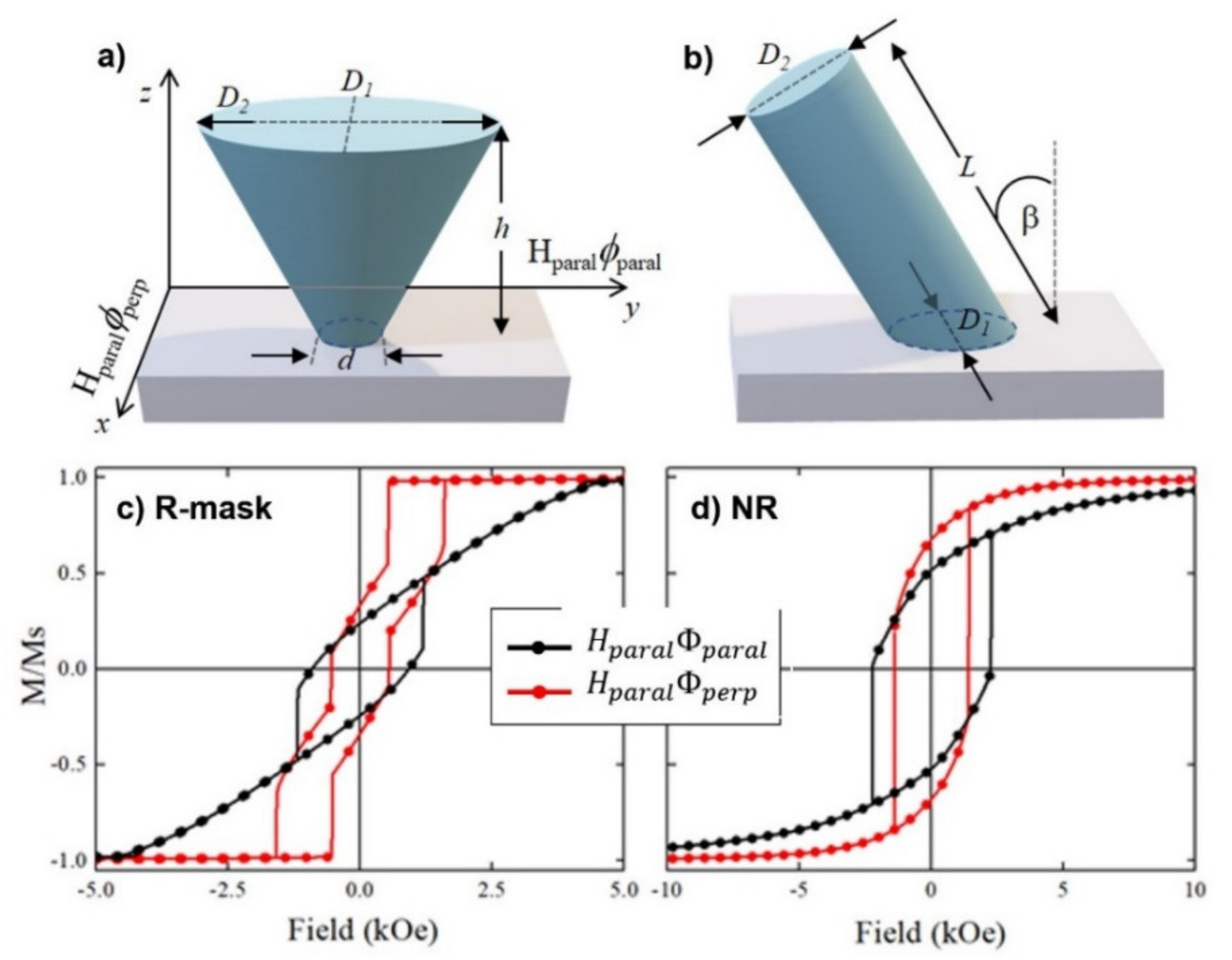 Nanomaterials 12 01186 g006 Nanomaterials 12 01186 g006