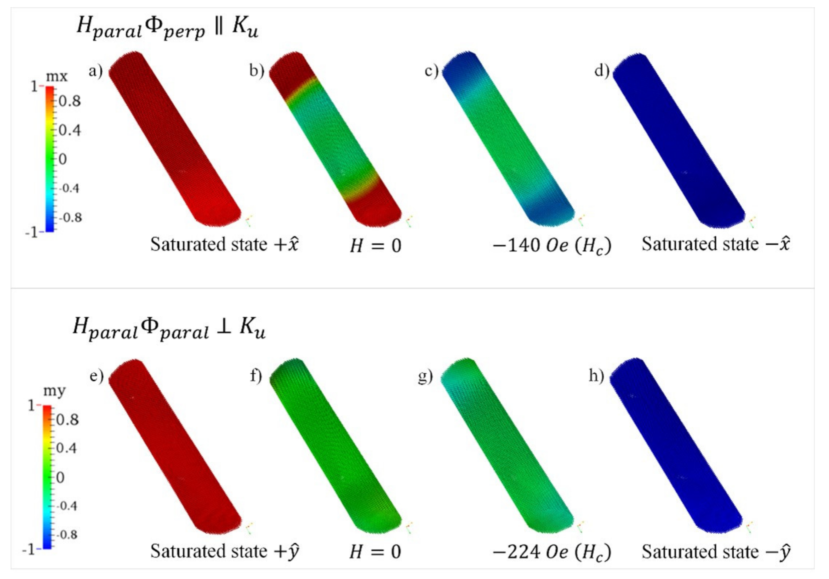 Nanomaterials 12 01186 g008 Nanomaterials 12 01186 g008