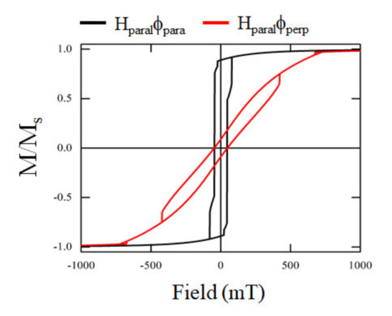Nanomaterials 12 01186 g0a1