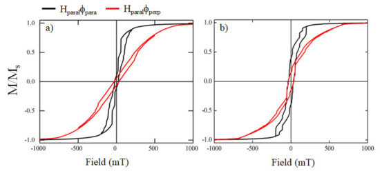 Nanomaterials 12 01186 g0a2