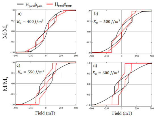 Nanomaterials 12 01186 g0a3