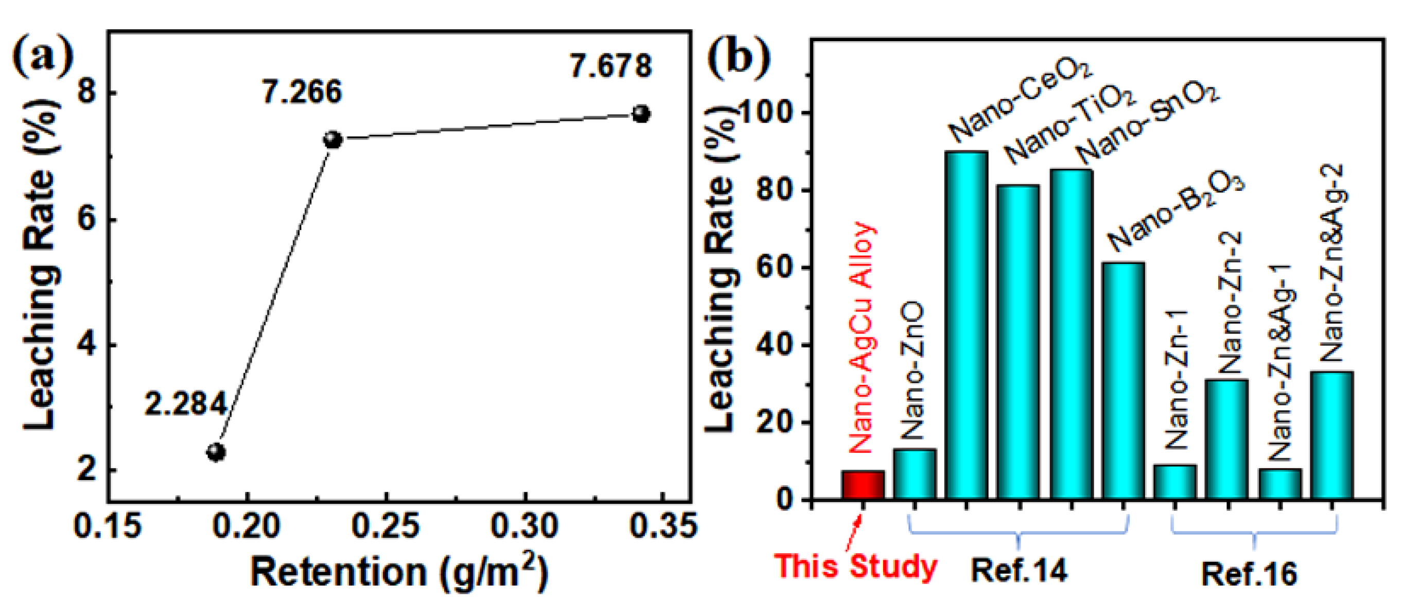Nanomaterials 12 01192 g005