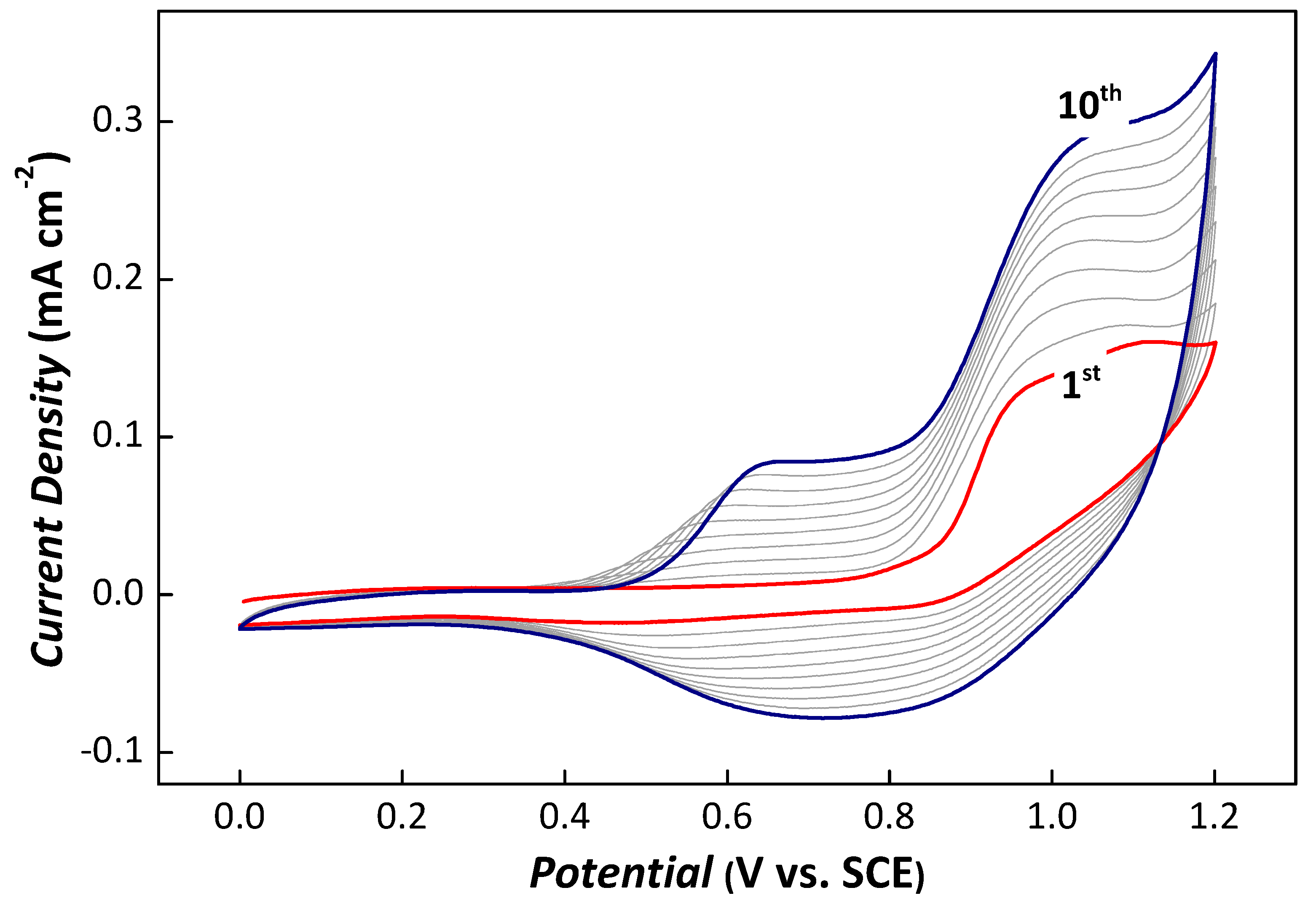 Nanomaterials 12 01193 g001