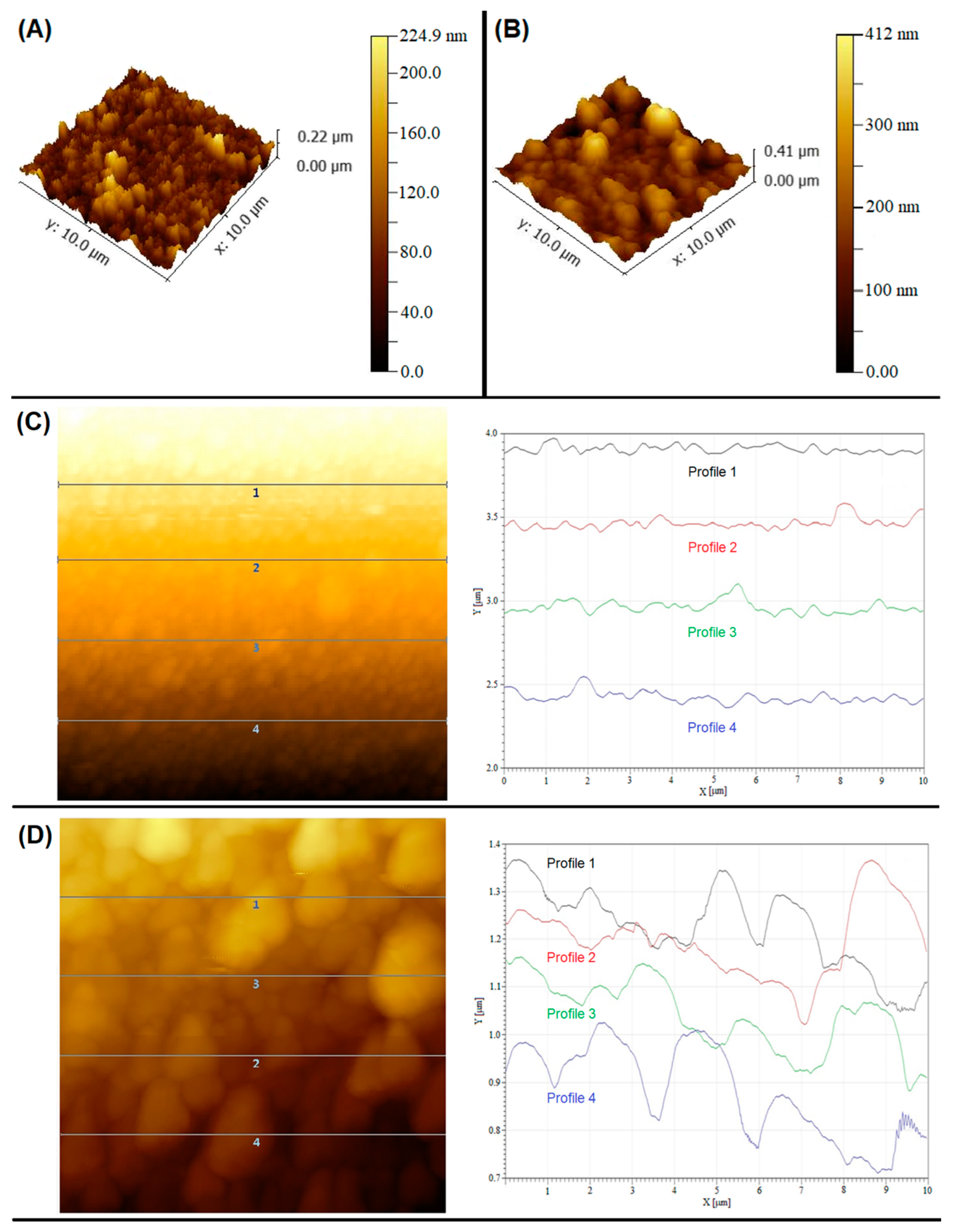 Nanomaterials 12 01193 g002