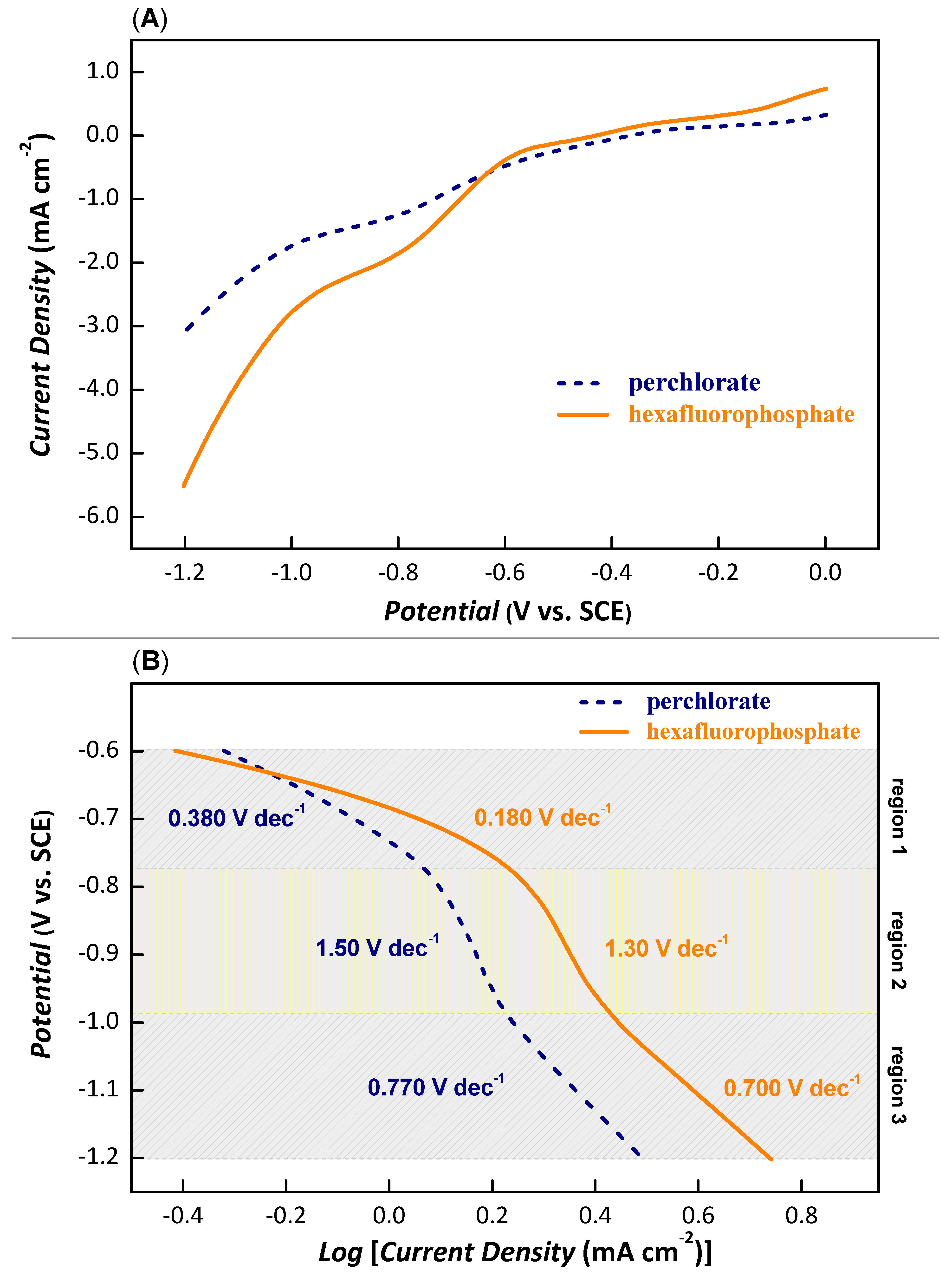 Nanomaterials 12 01193 g005