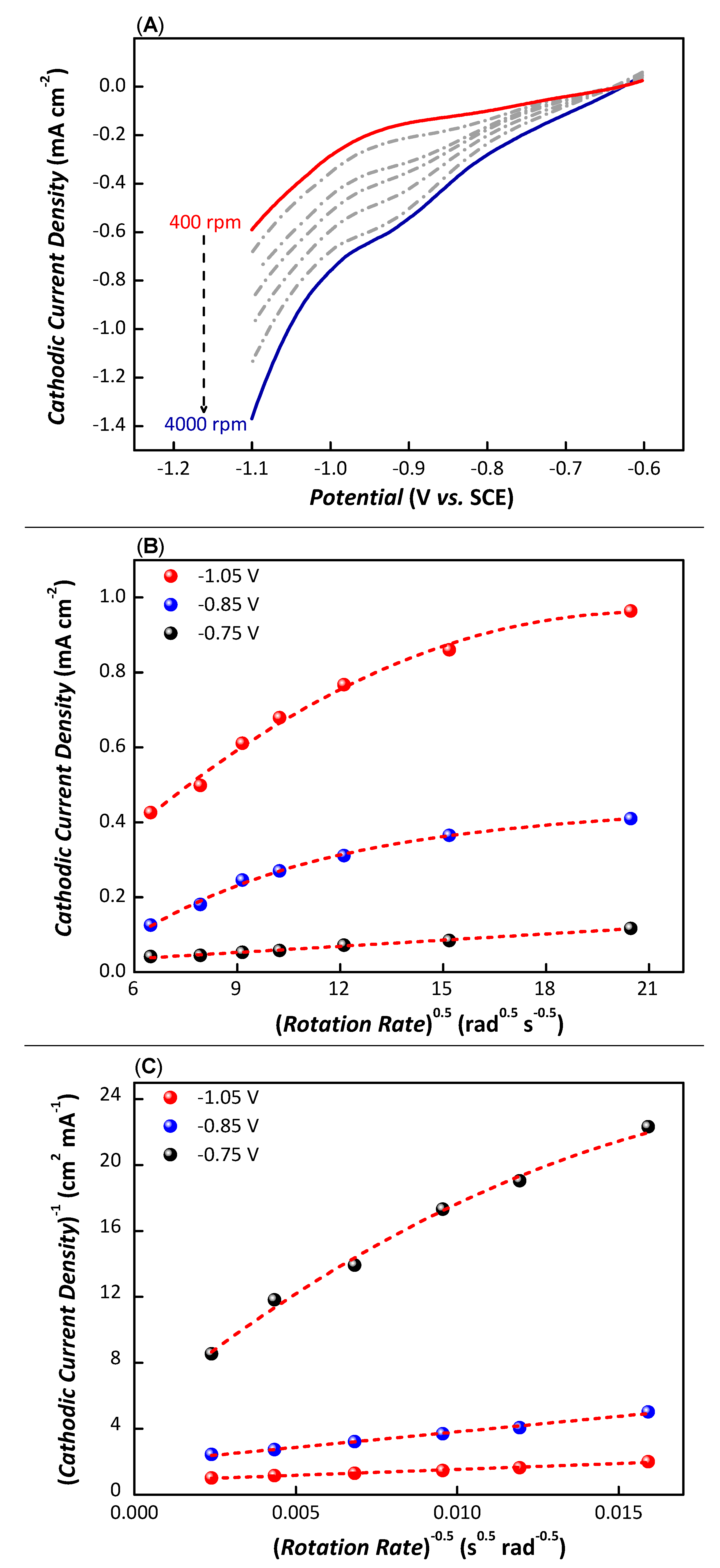 Nanomaterials 12 01193 g006