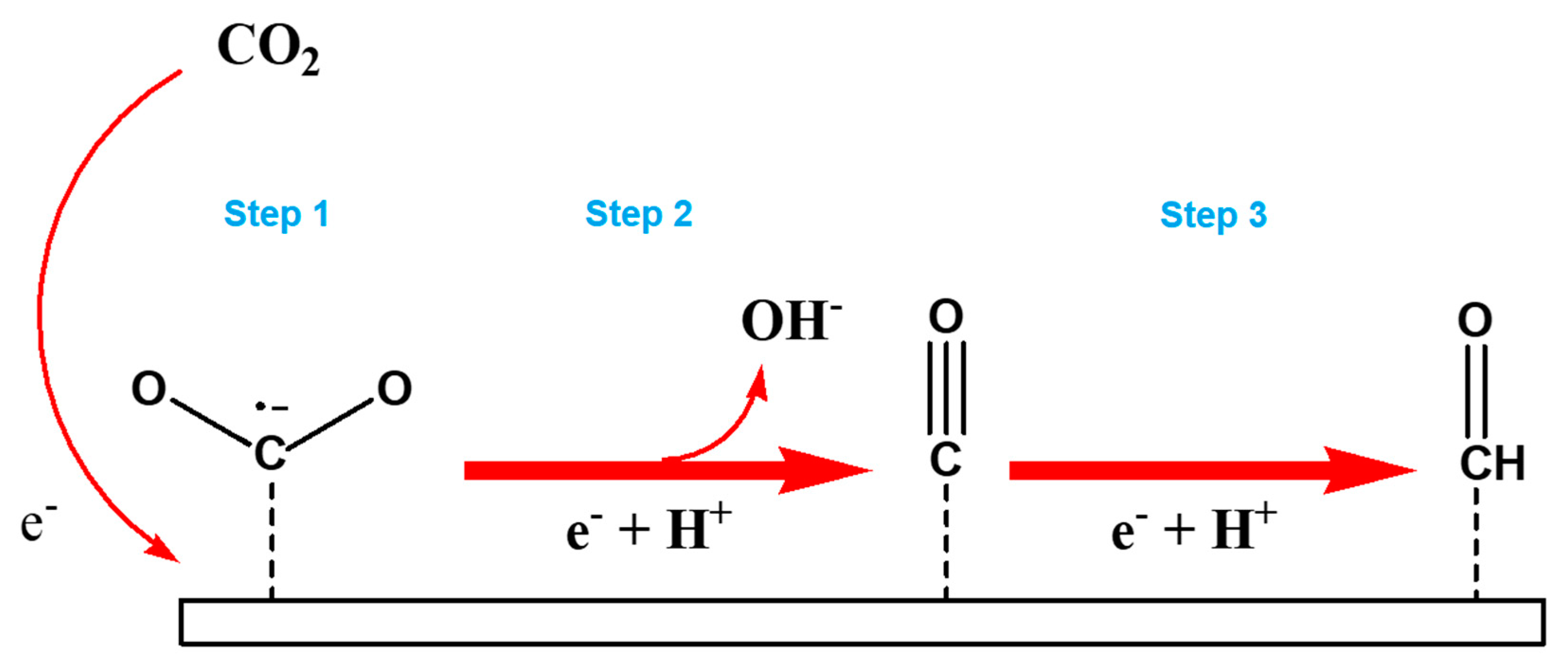 Nanomaterials 12 01193 sch001