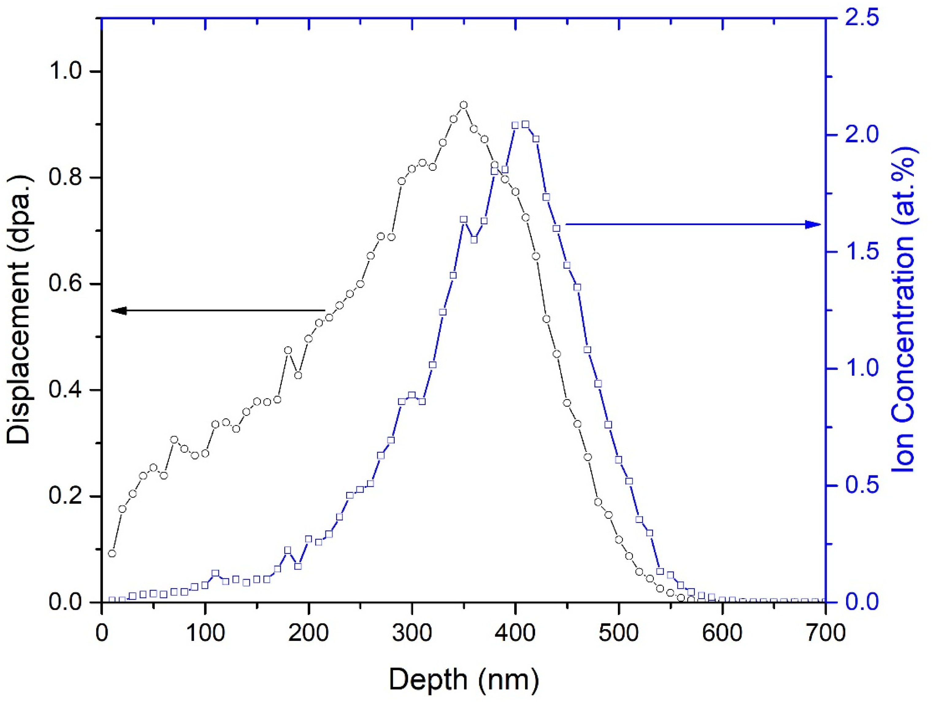 Nanomaterials 12 01194 g002