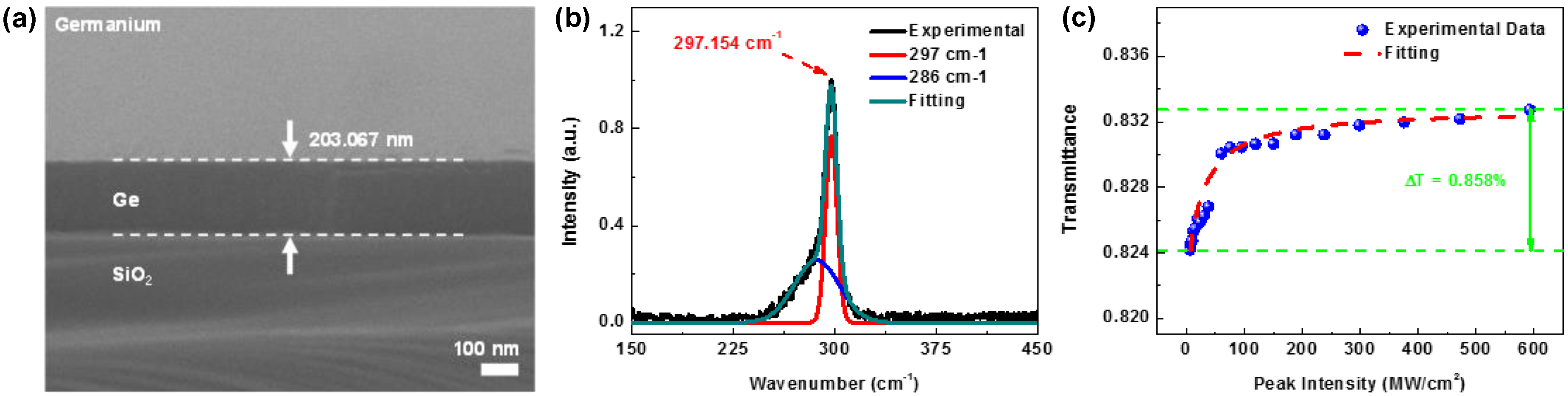 Nanomaterials 12 01197 g003