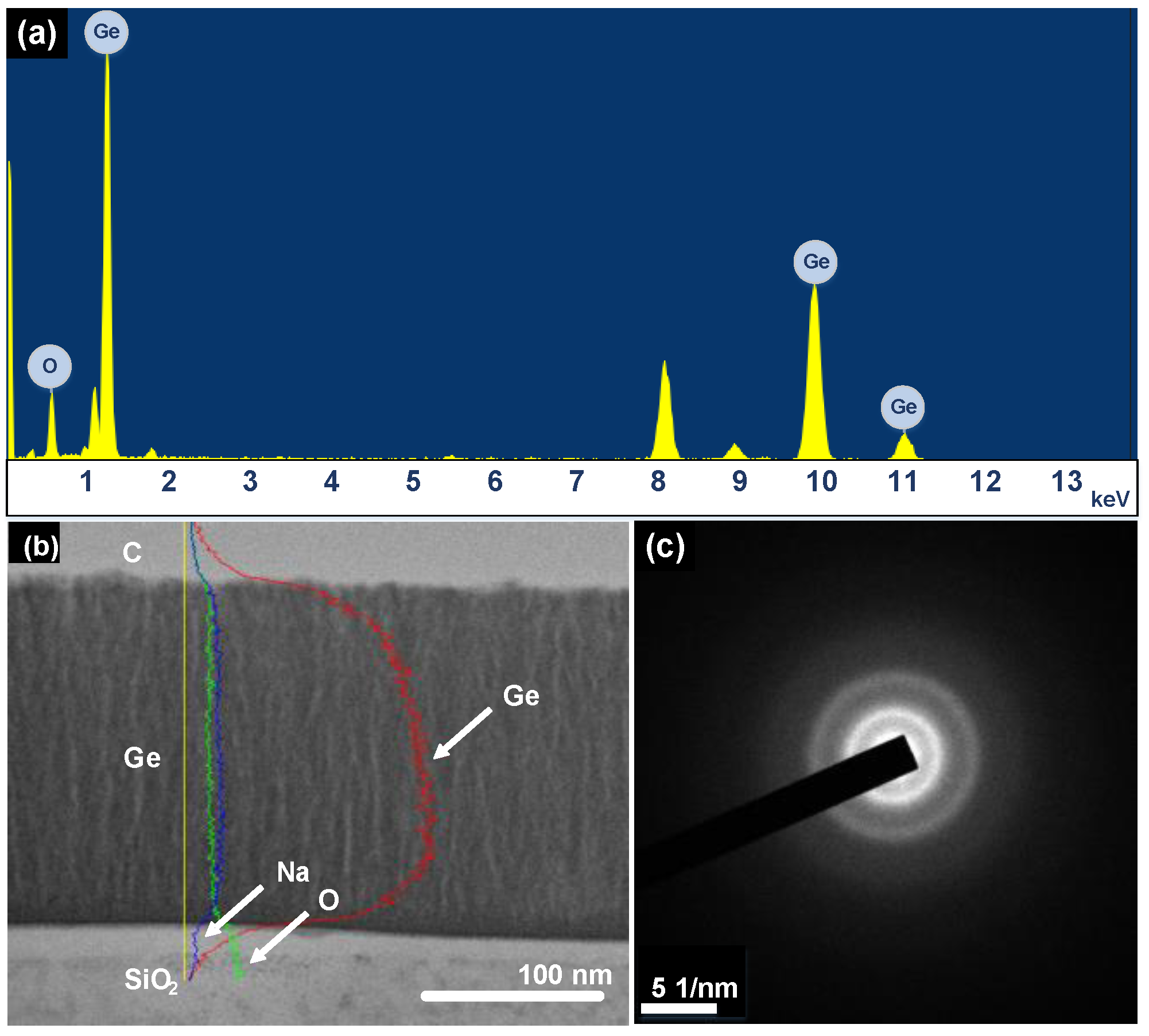 Nanomaterials 12 01197 g004