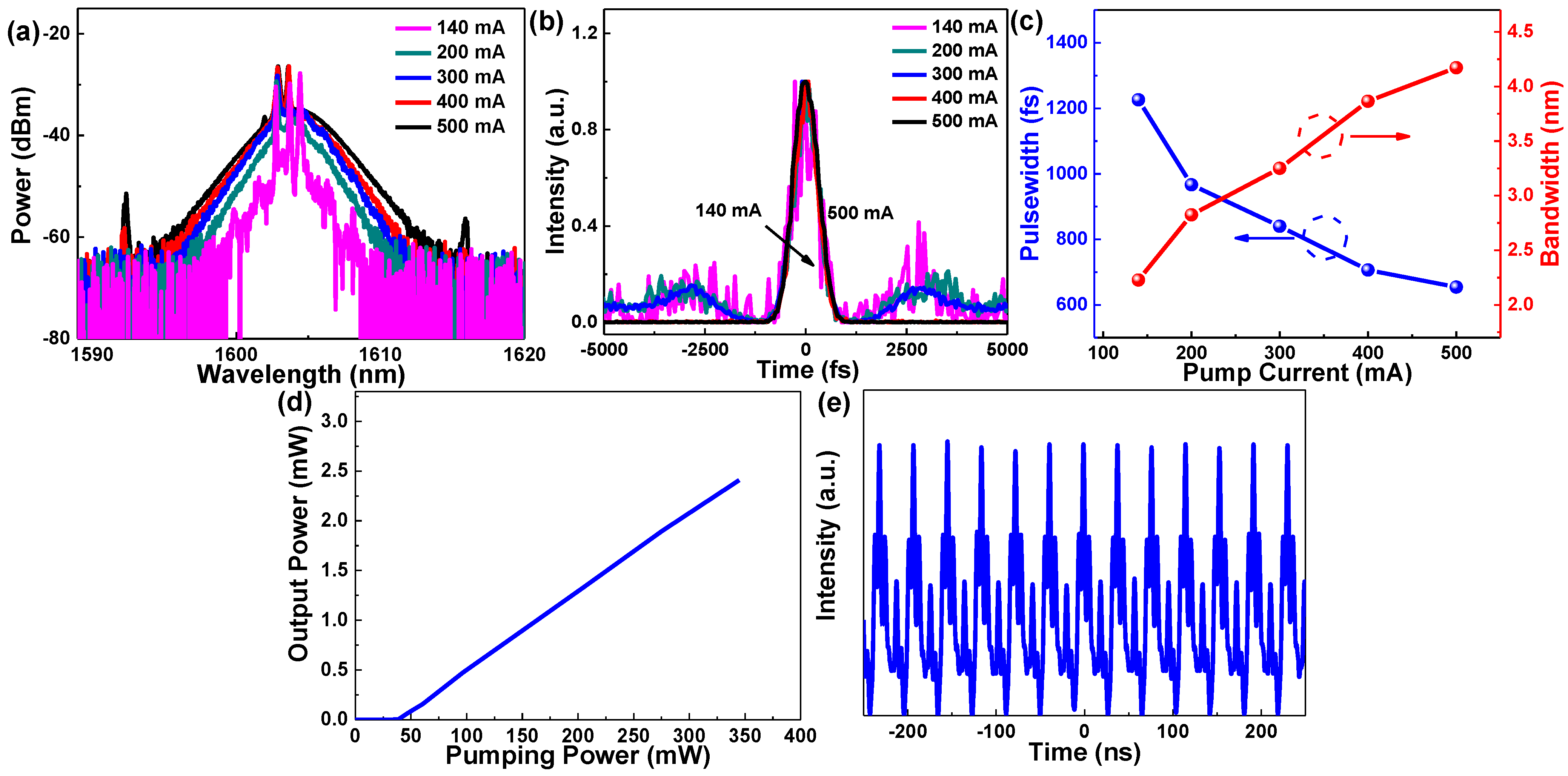 Nanomaterials 12 01197 g006