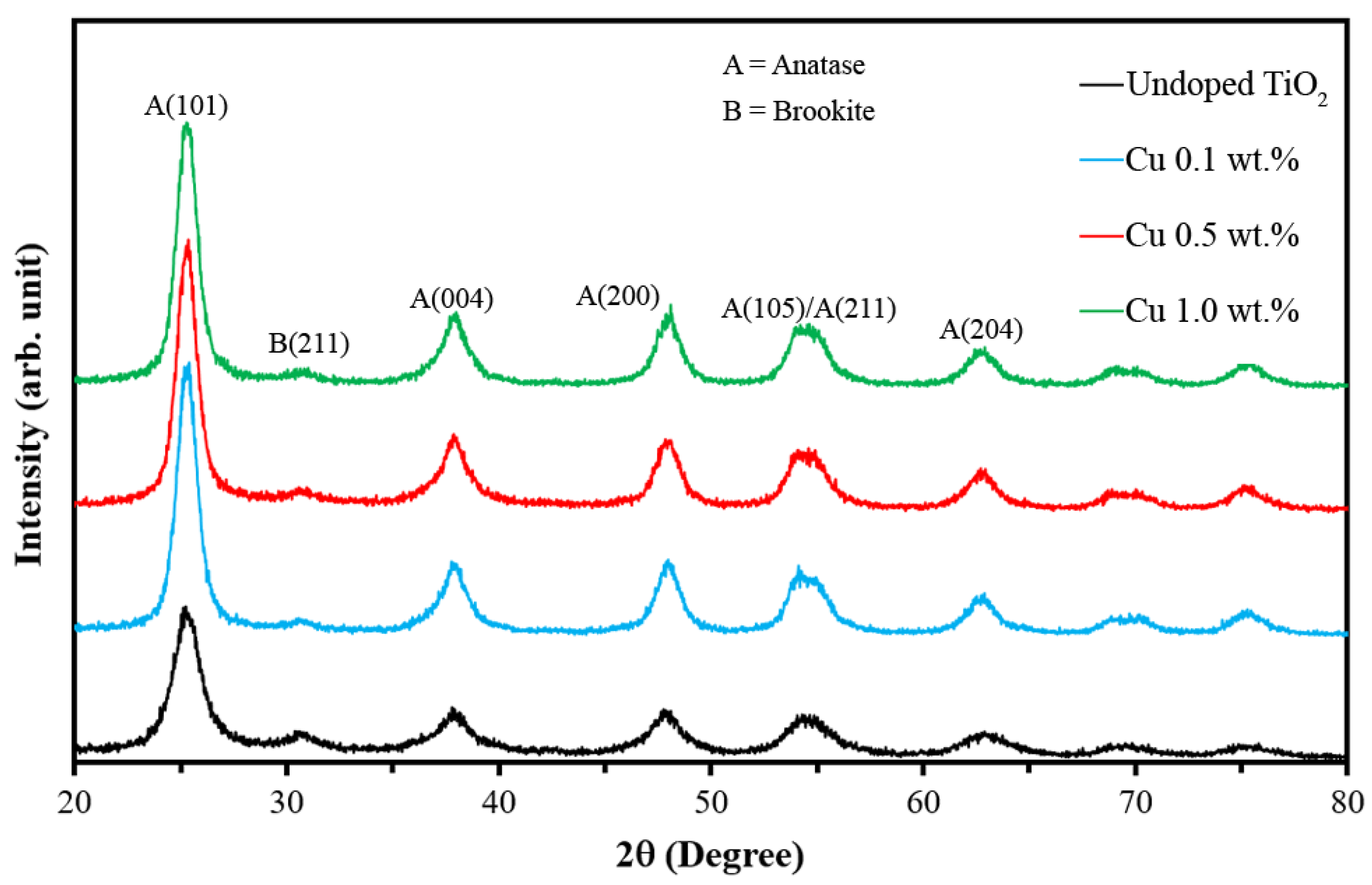Nanomaterials 12 01198 g002