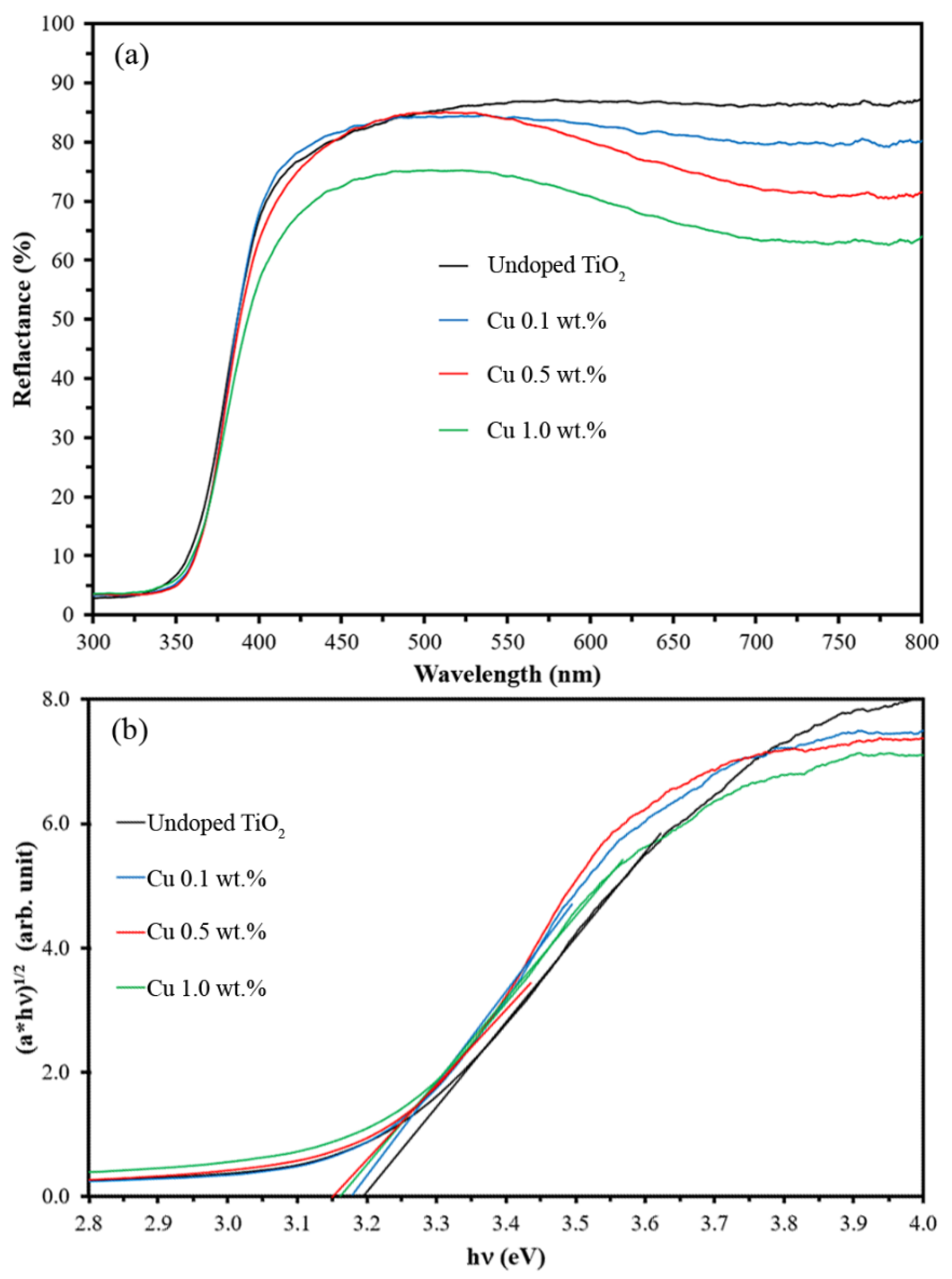 Nanomaterials 12 01198 g004