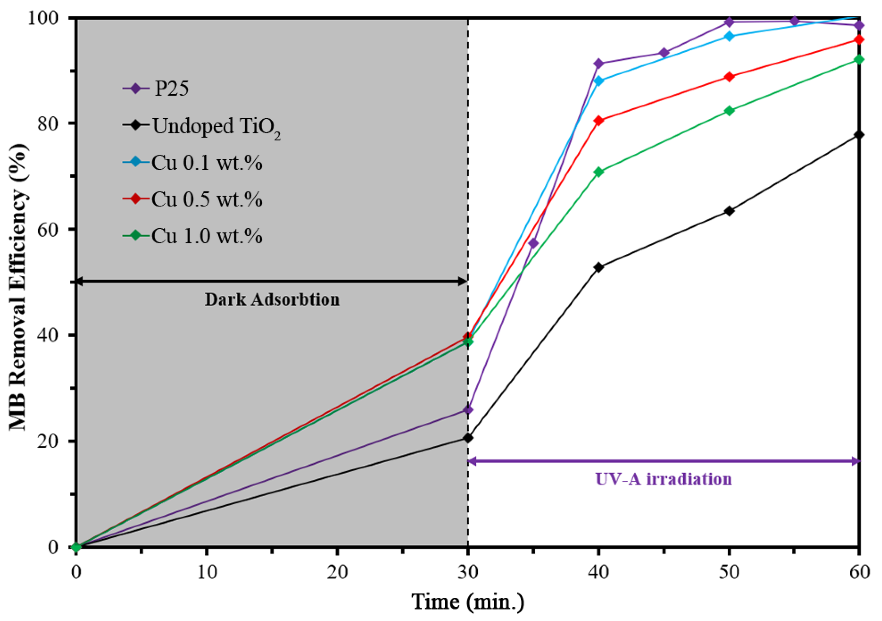 Nanomaterials 12 01198 g005