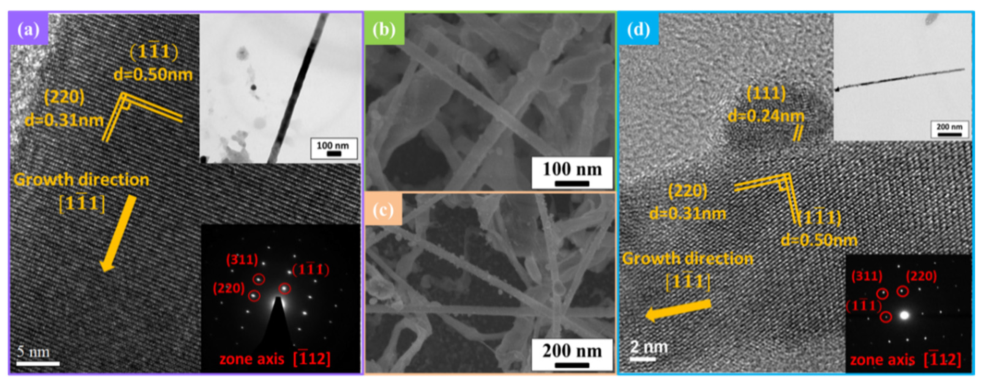 Nanomaterials 12 01201 g002