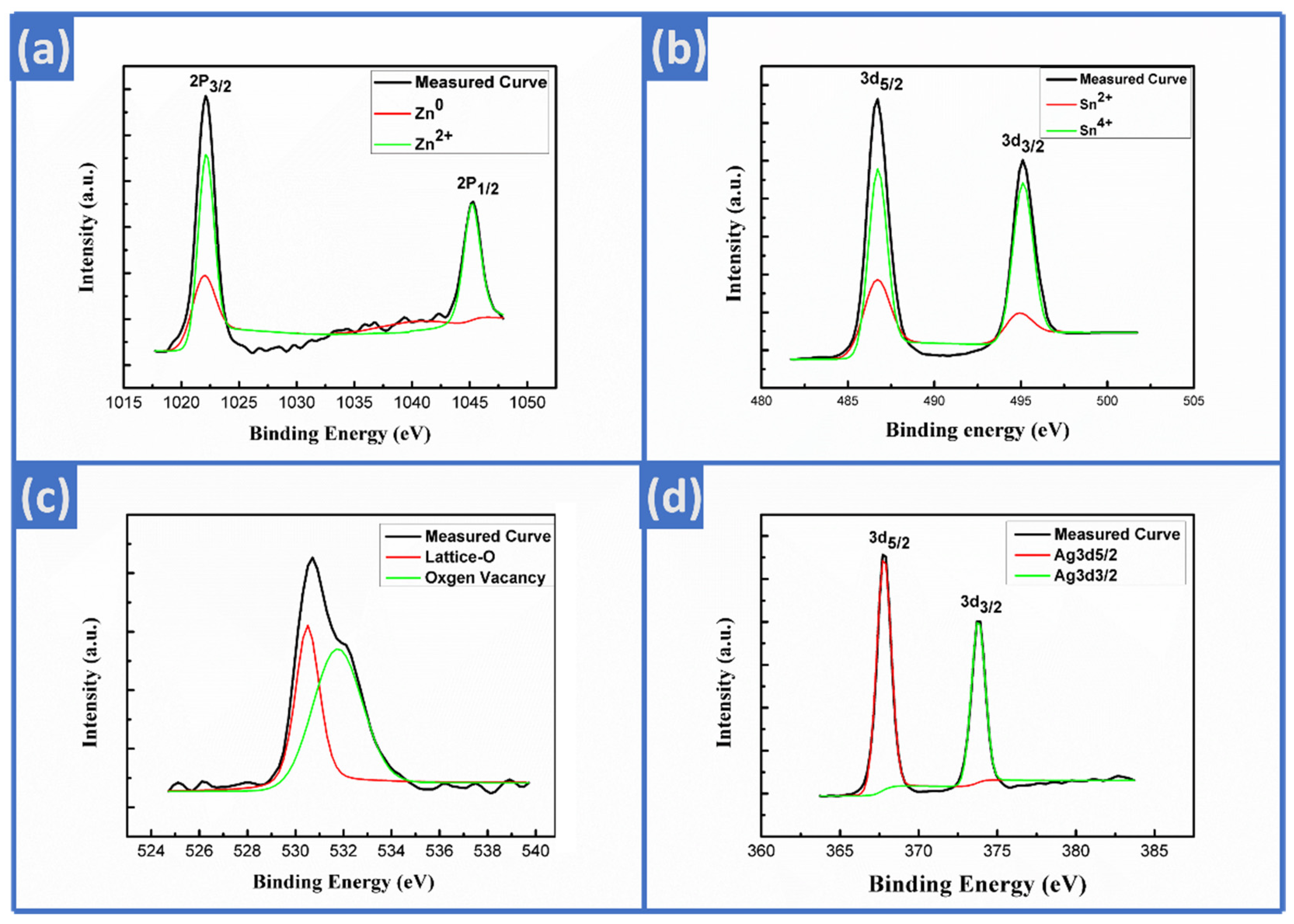 Nanomaterials 12 01201 g003