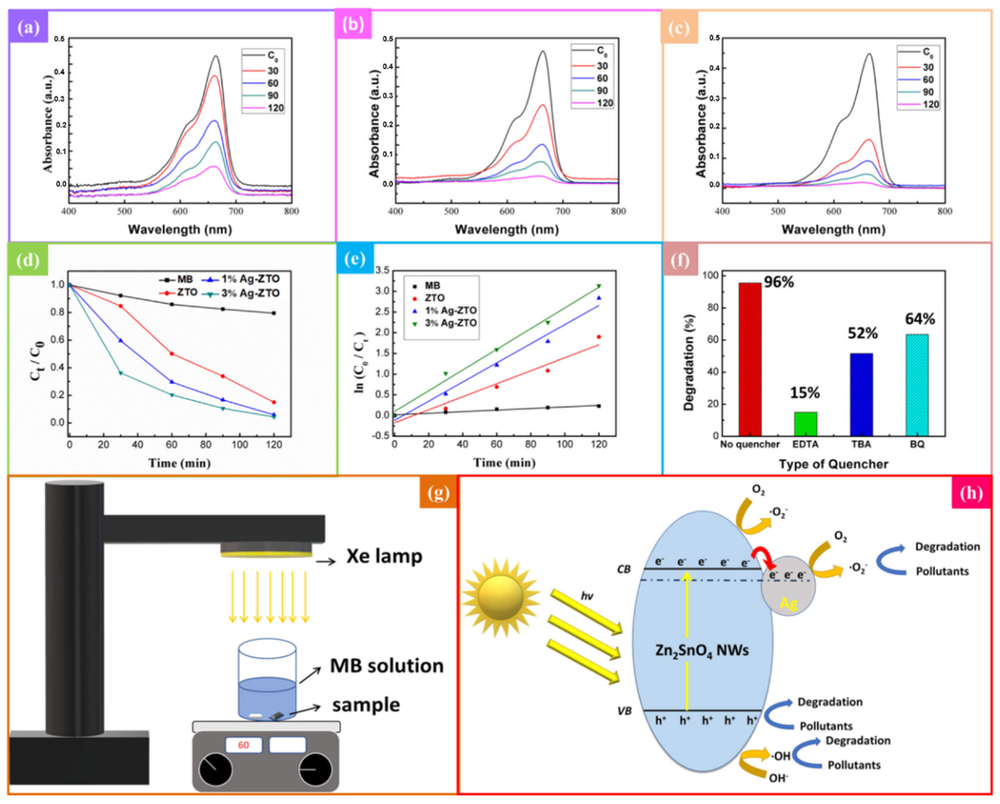Nanomaterials 12 01201 g005