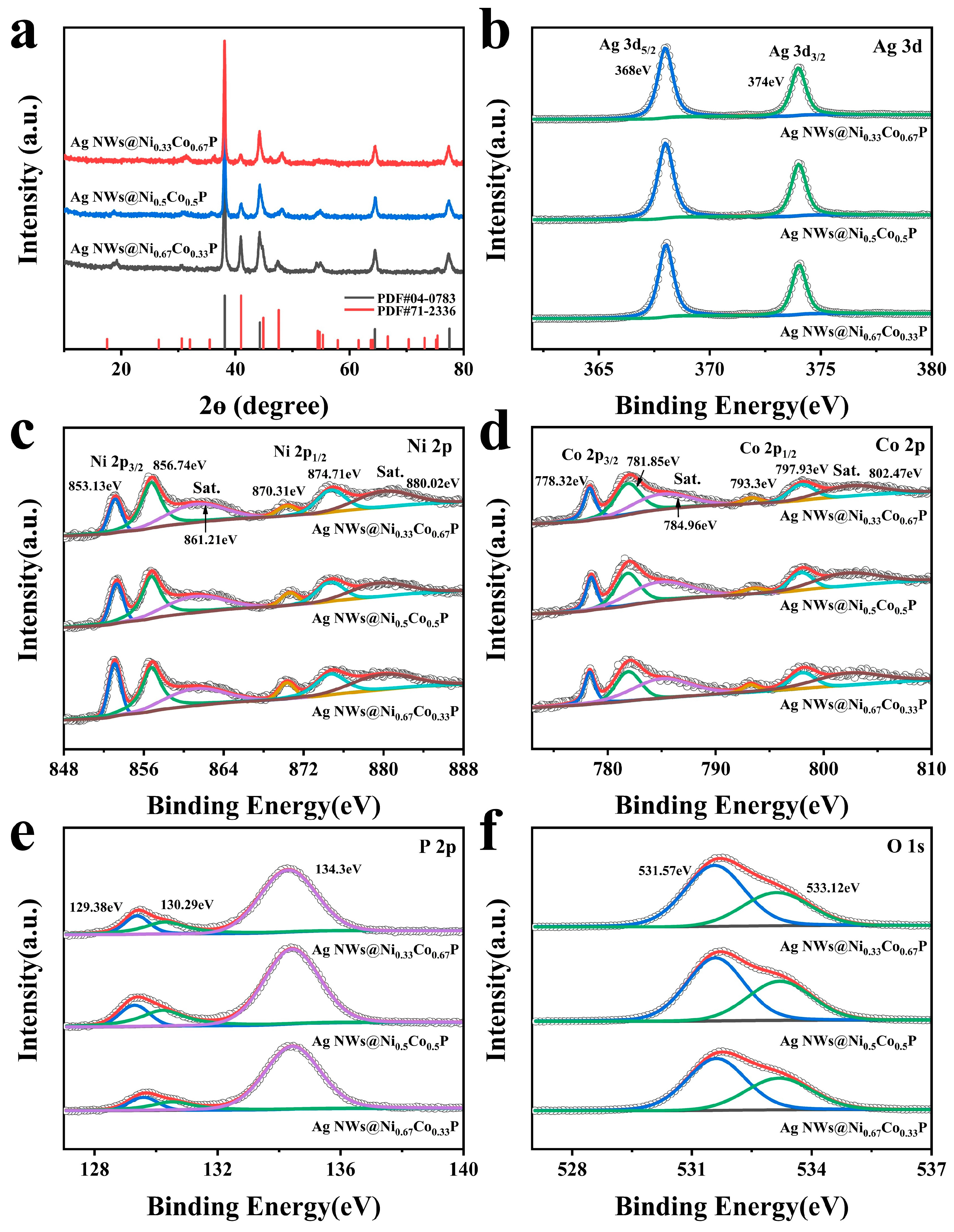 Nanomaterials 12 01205 g002