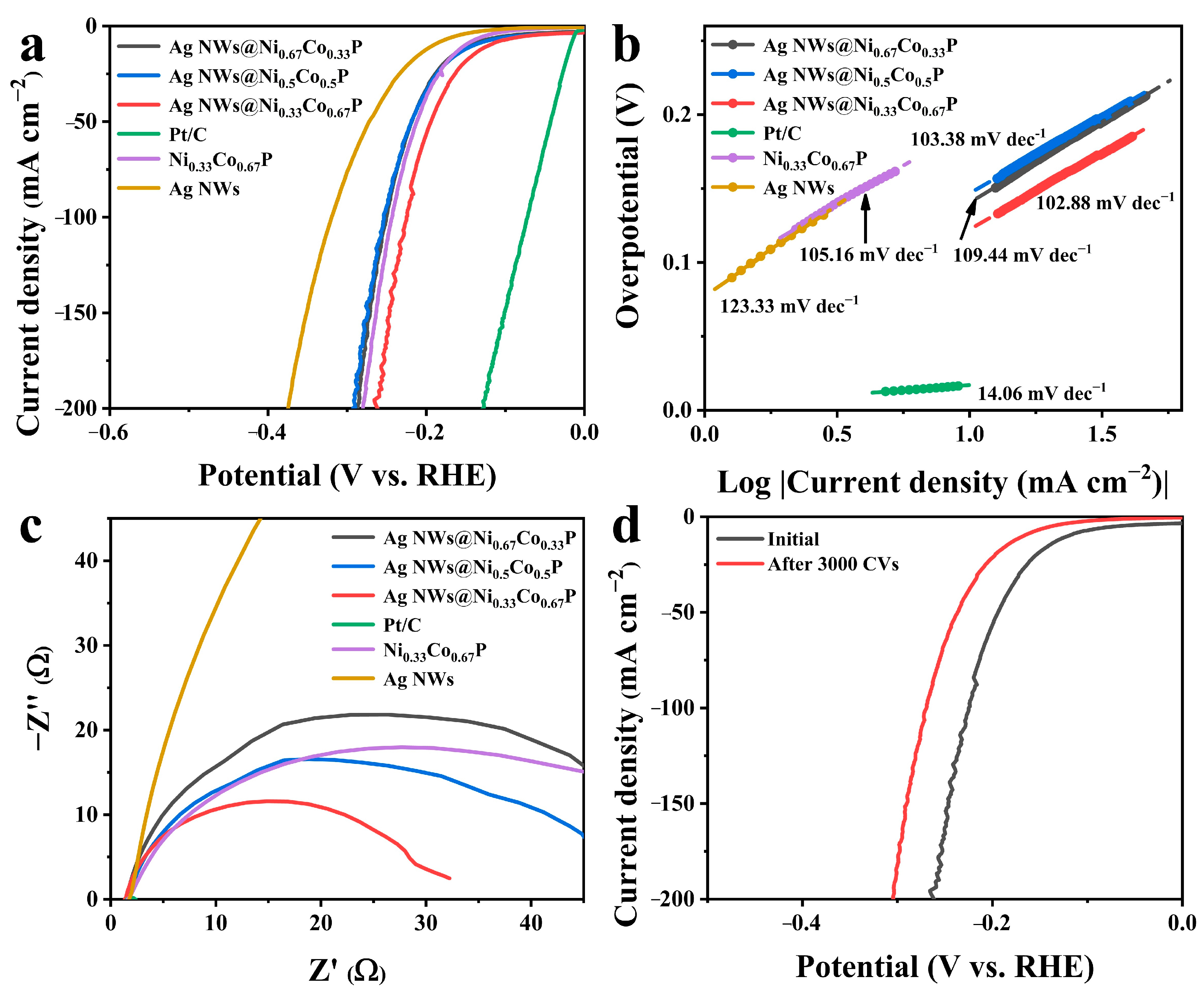 Nanomaterials 12 01205 g004