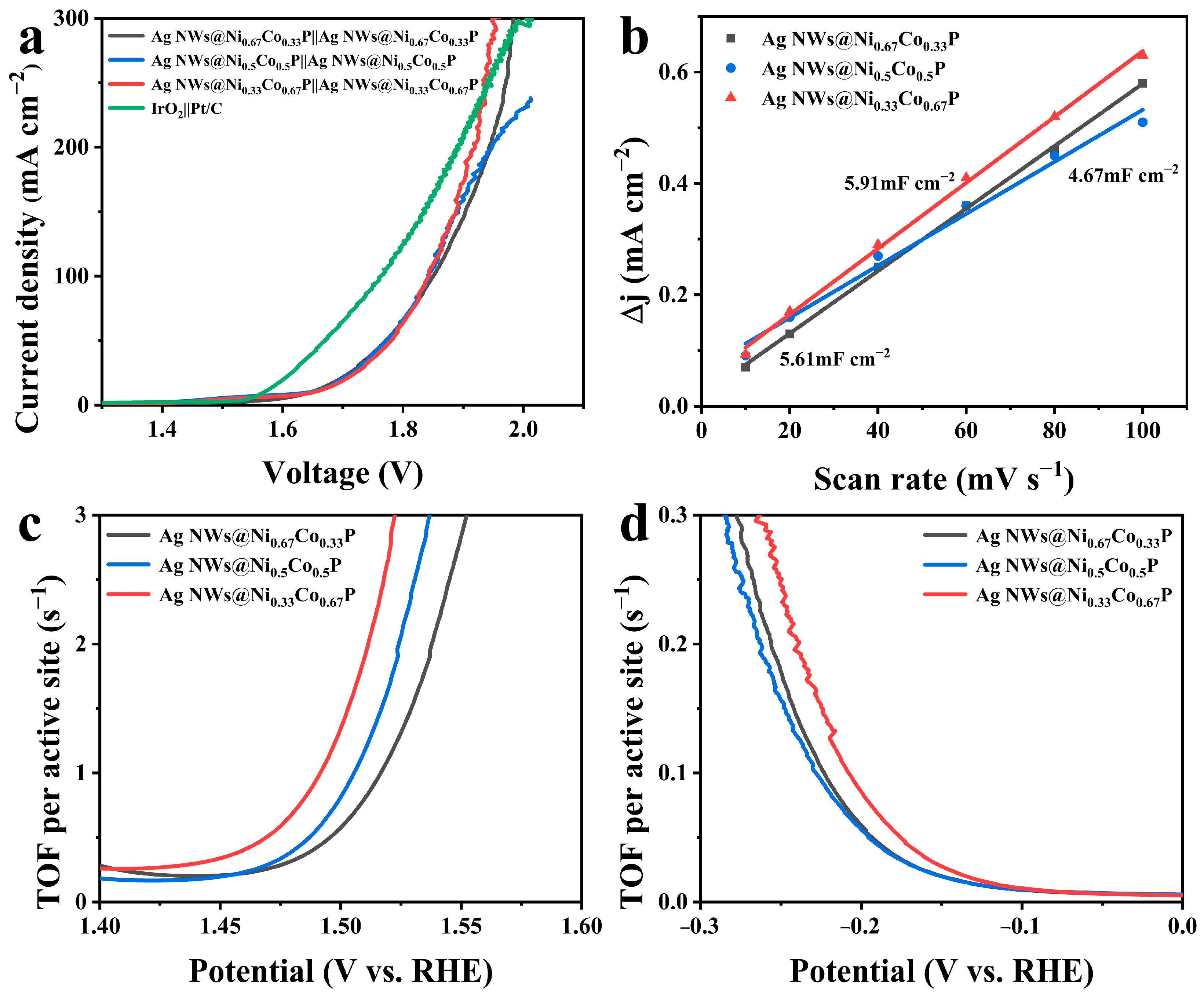 Nanomaterials 12 01205 g005