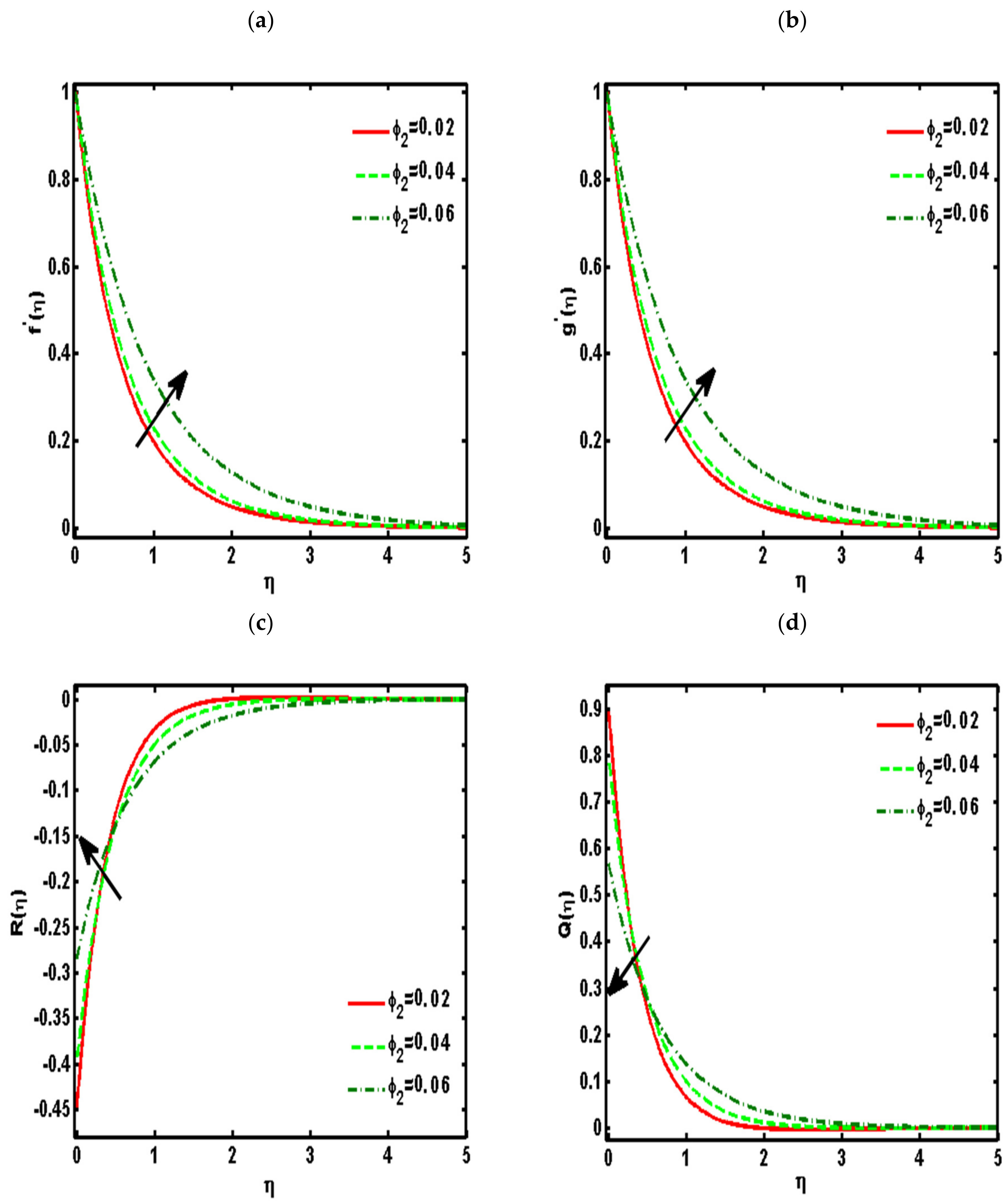Nanomaterials 12 01207 g002