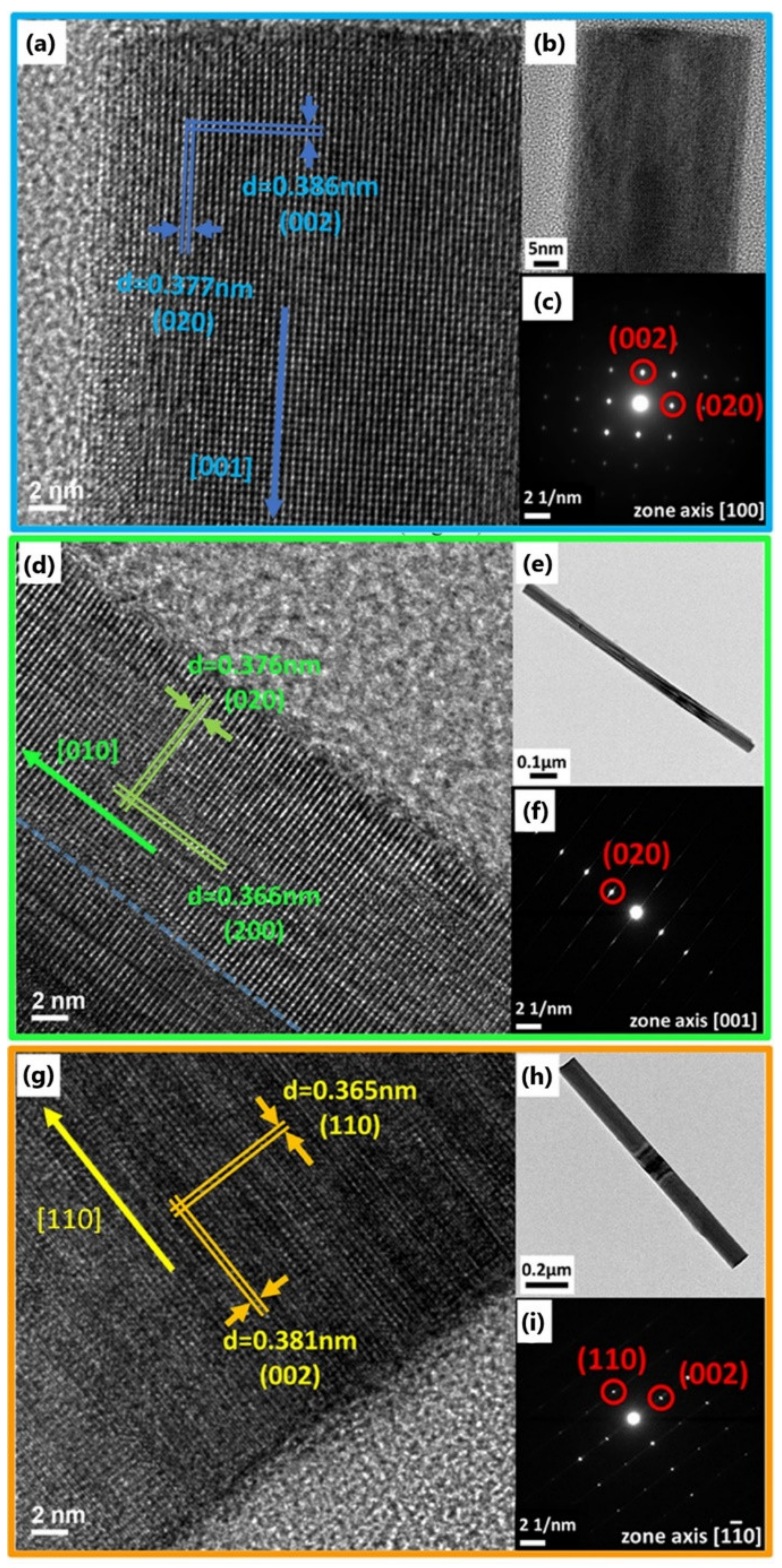 Nanomaterials 12 01208 g002 Nanomaterials 12 01208 g002