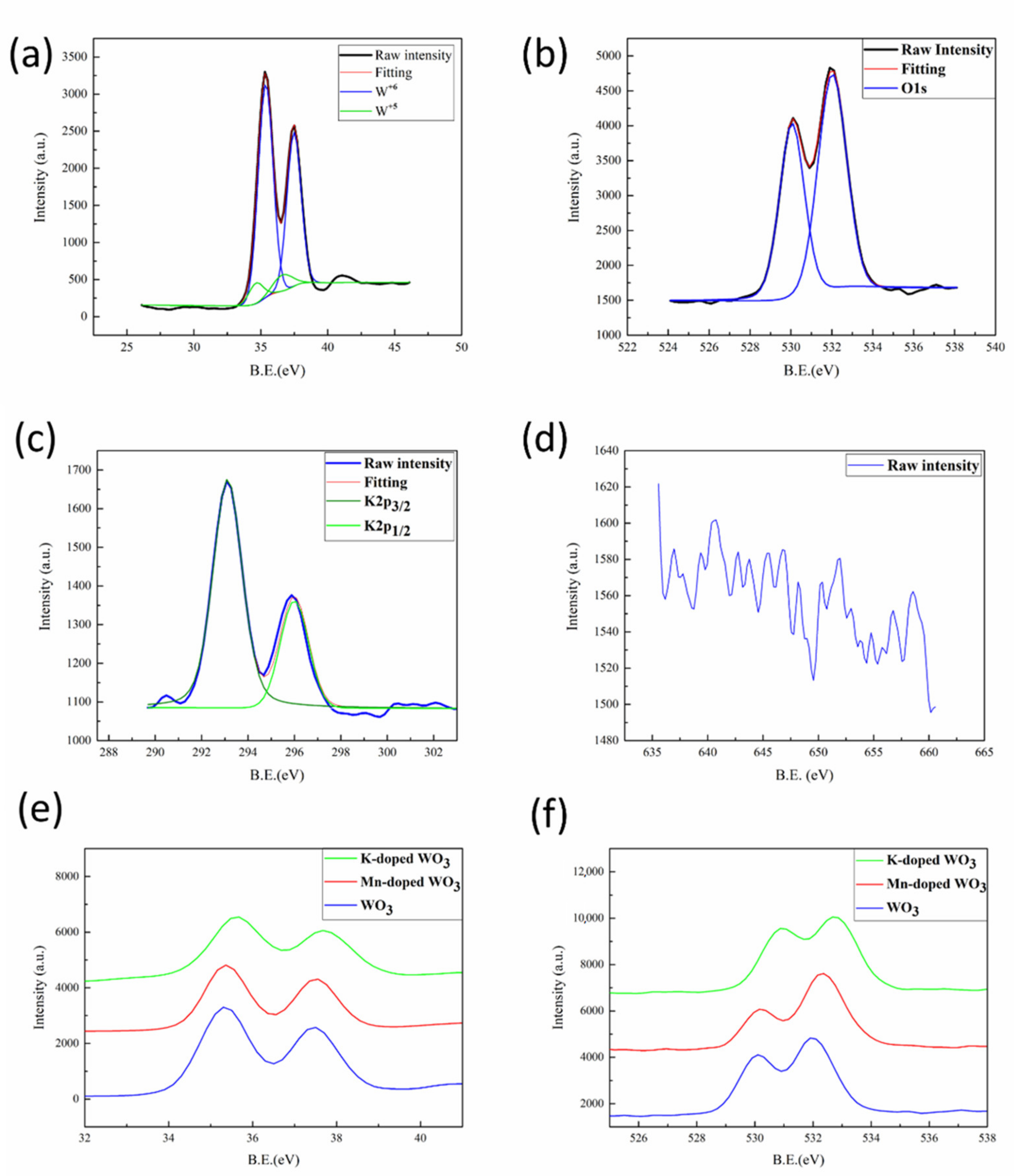 Nanomaterials 12 01208 g003 Nanomaterials 12 01208 g003