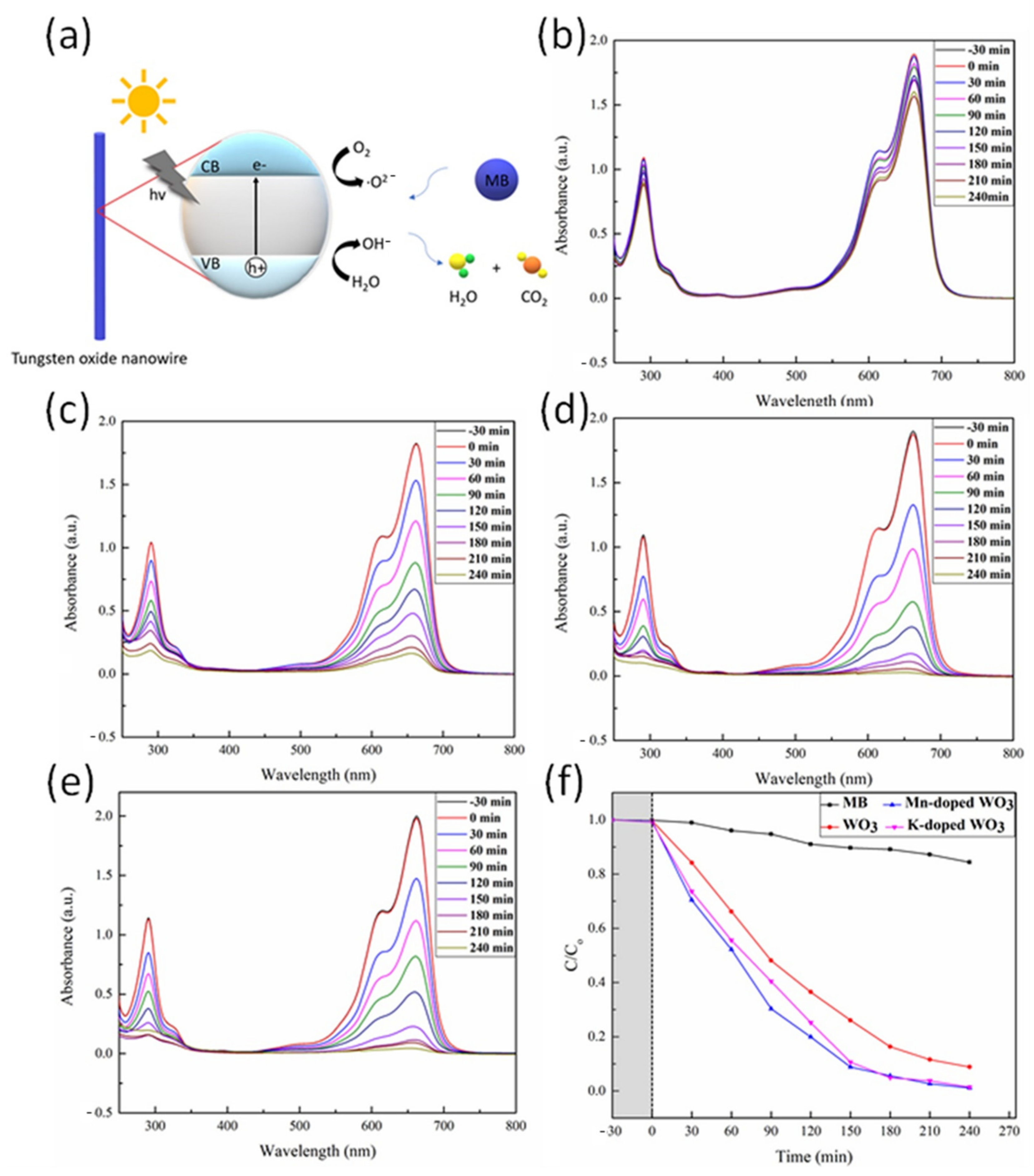 Nanomaterials 12 01208 g004 Nanomaterials 12 01208 g004