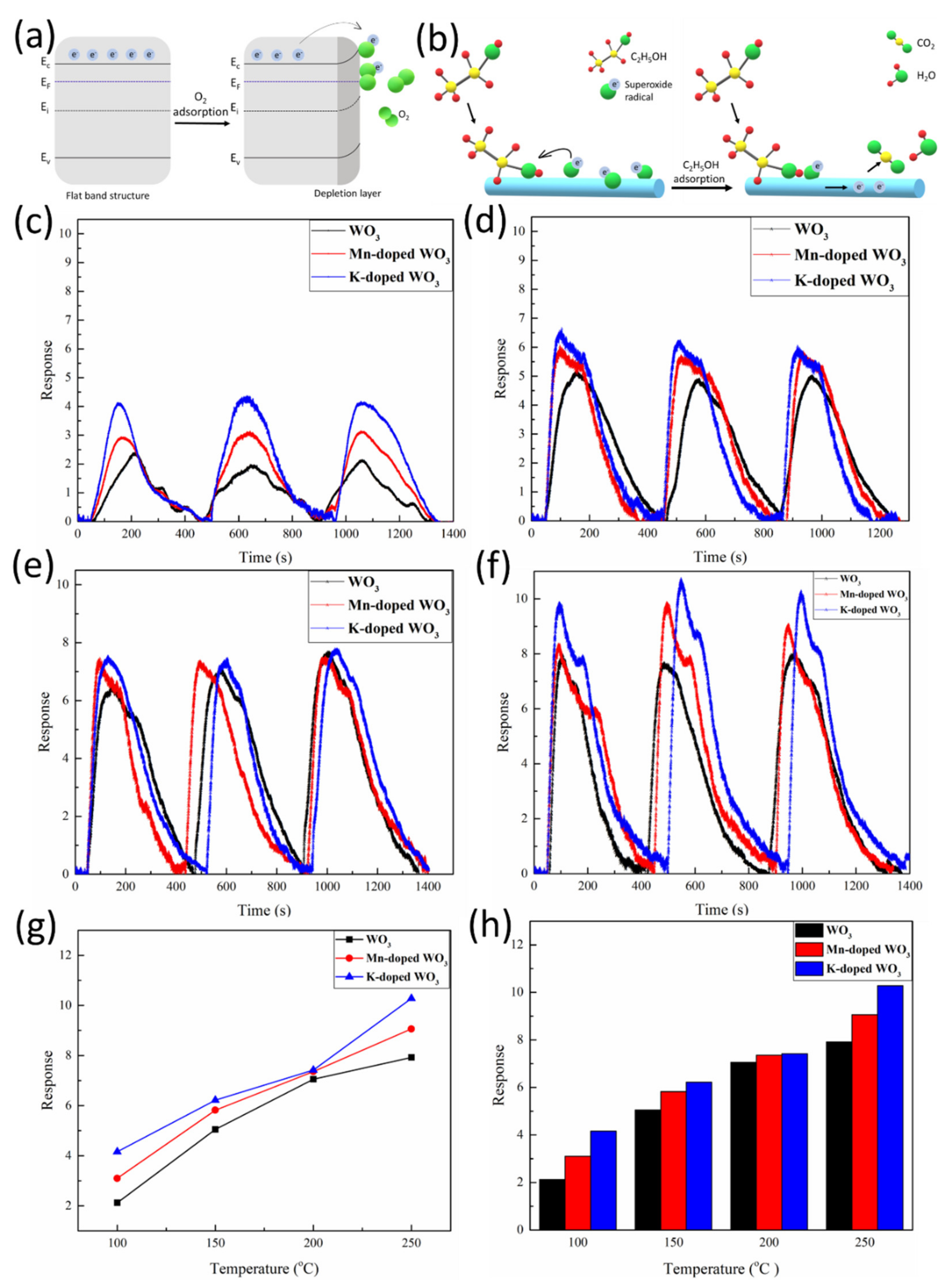 Nanomaterials 12 01208 g005 Nanomaterials 12 01208 g005