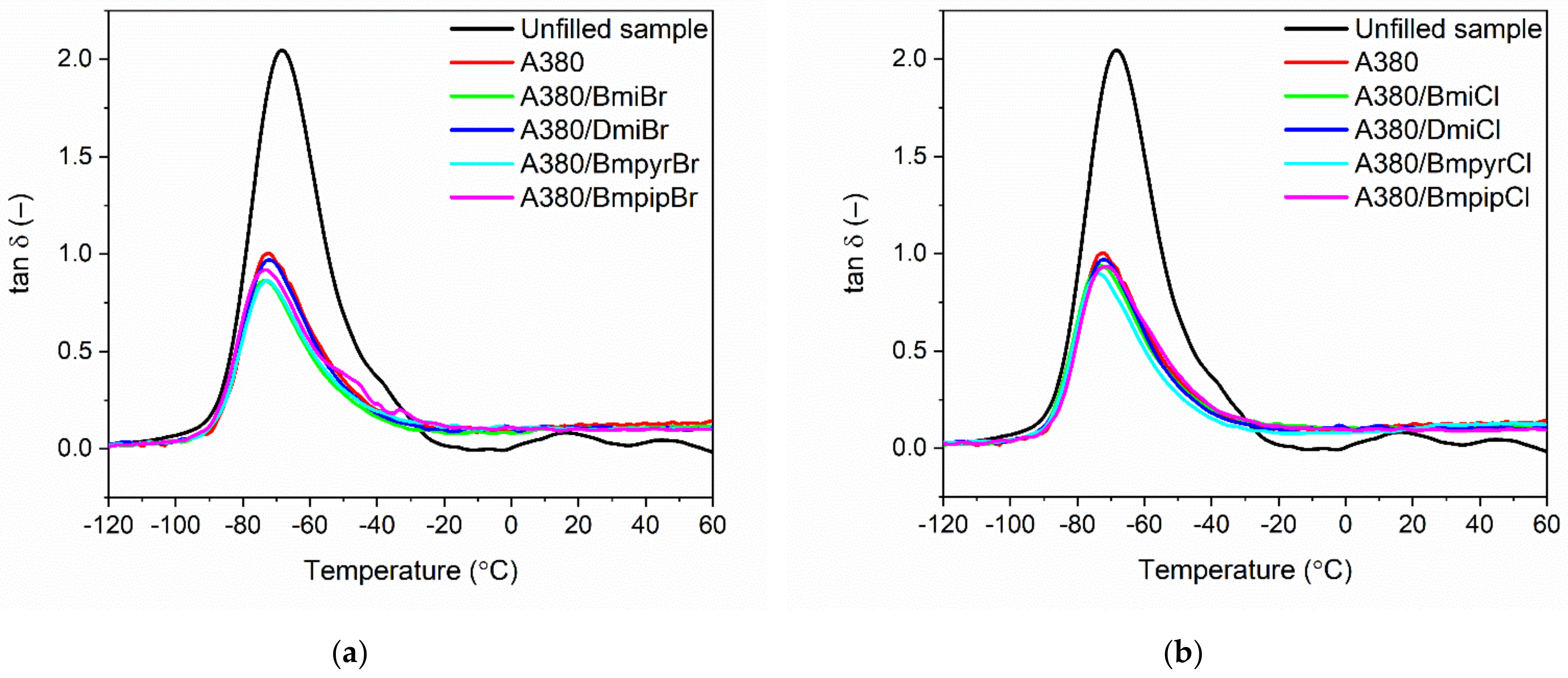 Nanomaterials 12 01209 g003