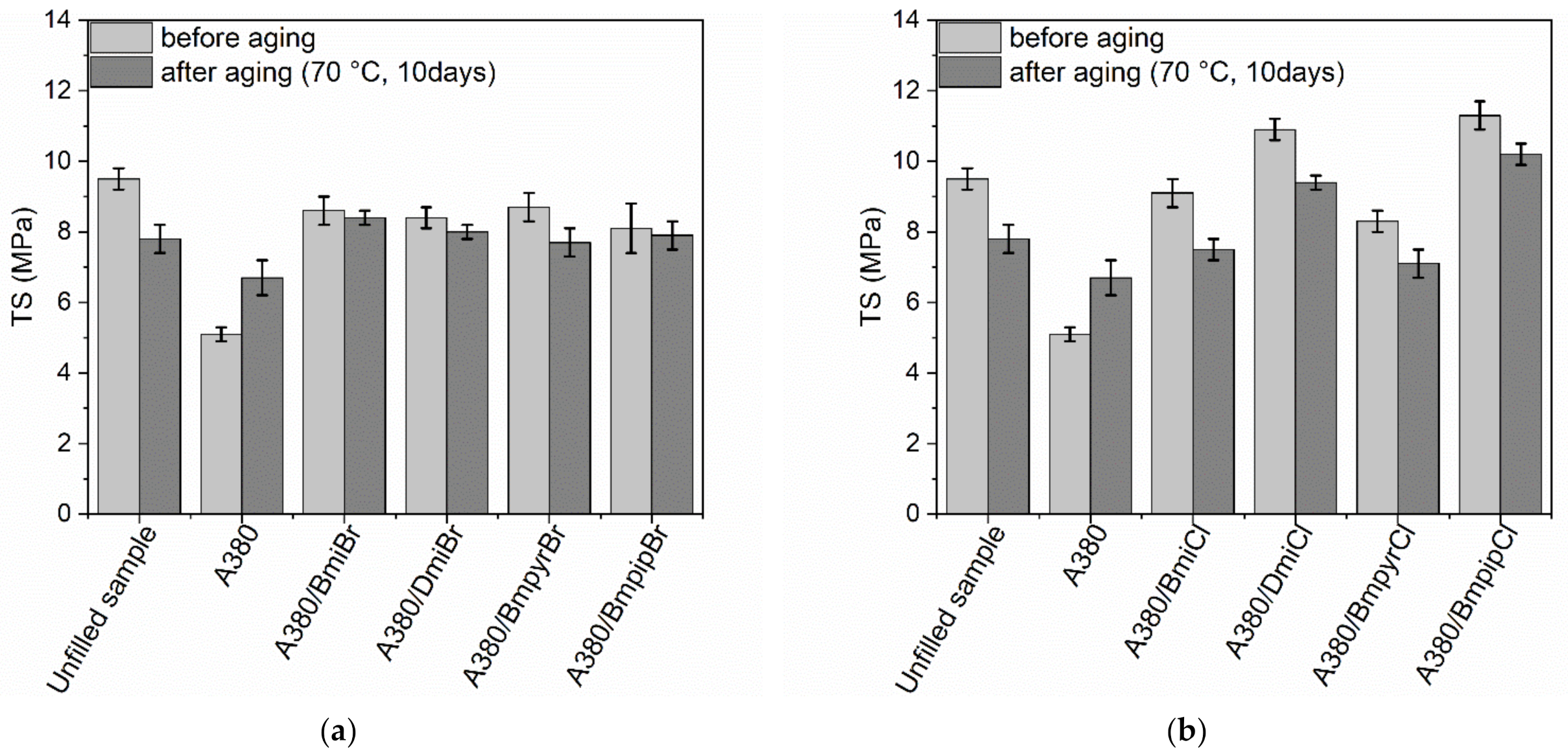 Nanomaterials 12 01209 g006
