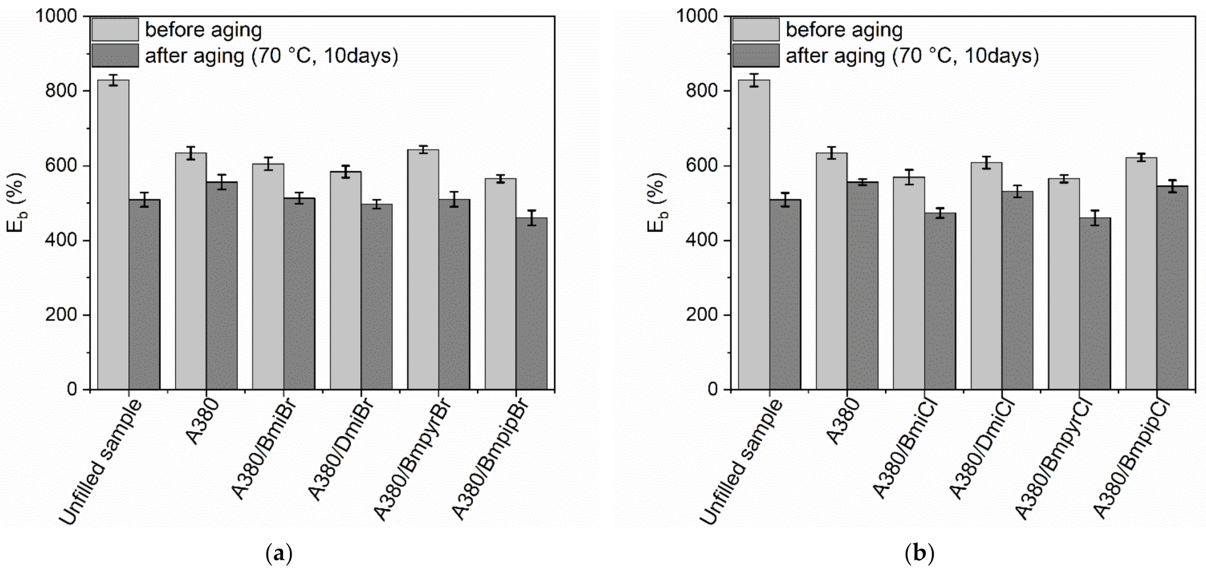 Nanomaterials 12 01209 g007