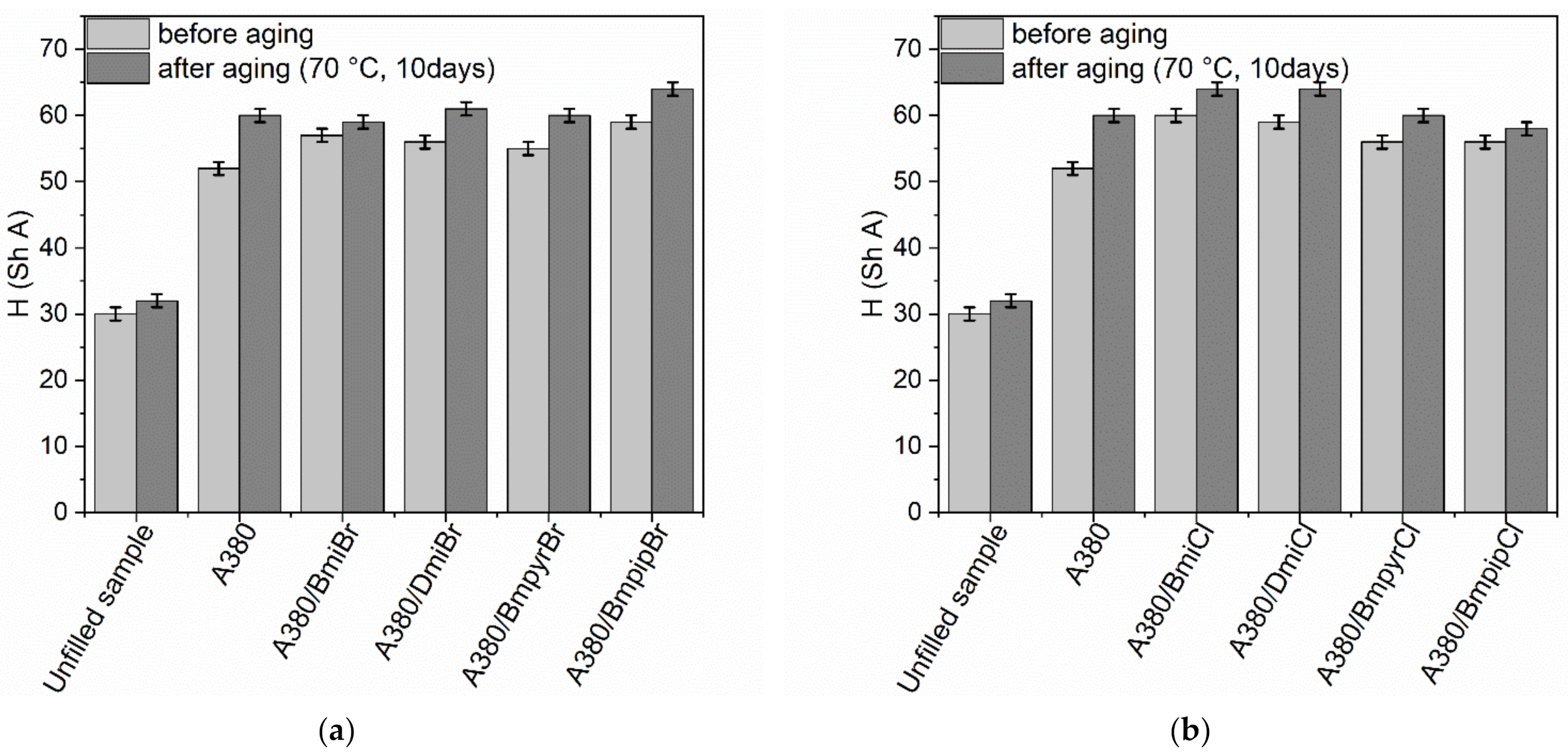 Nanomaterials 12 01209 g008