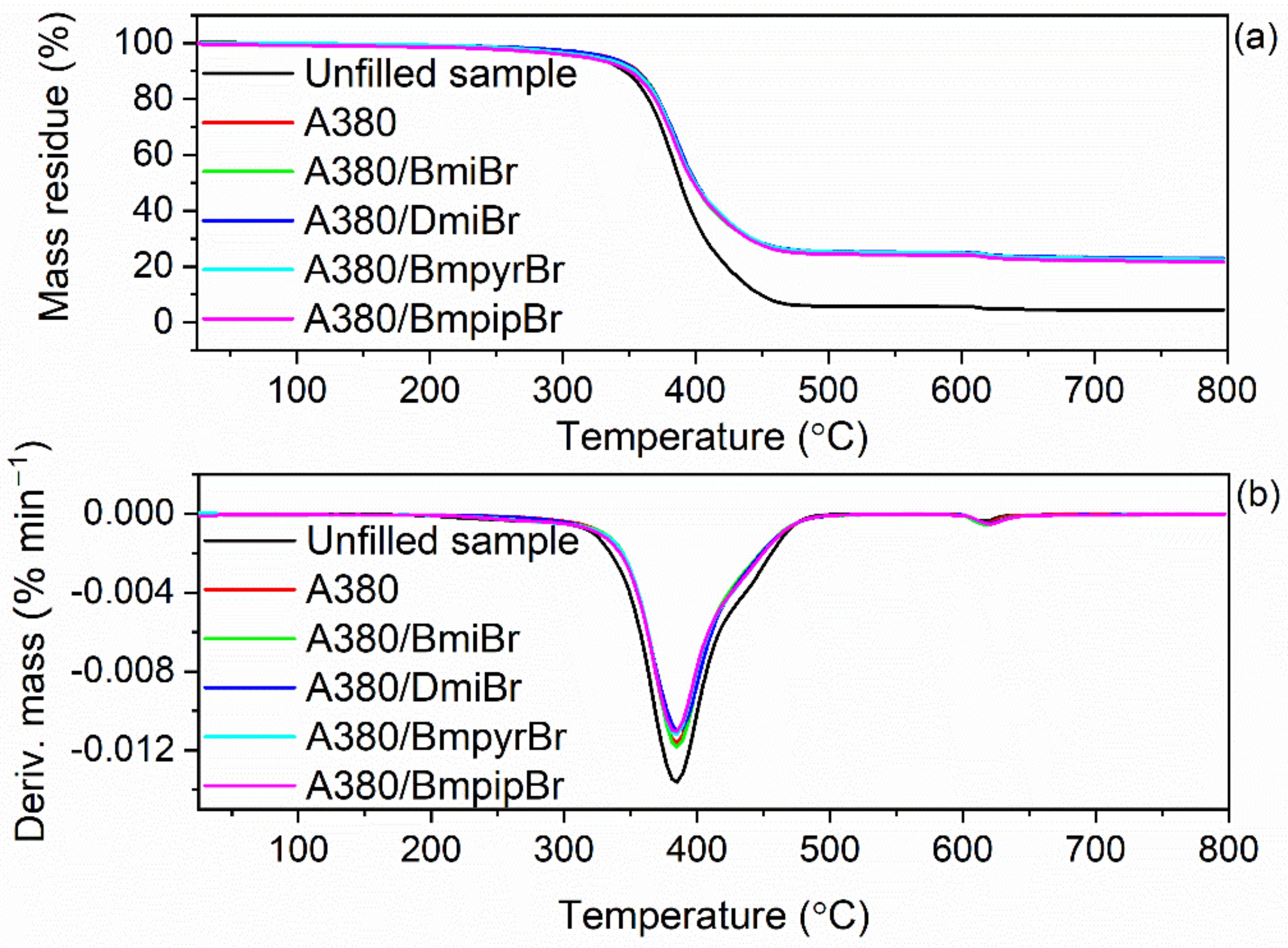 Nanomaterials 12 01209 g009