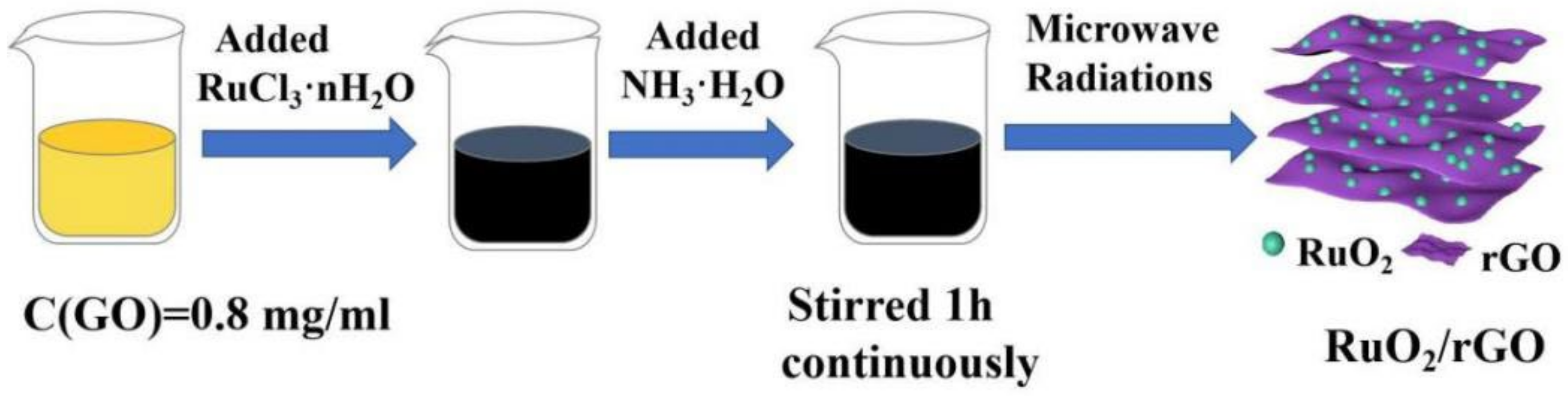 Nanomaterials 12 01210 g001