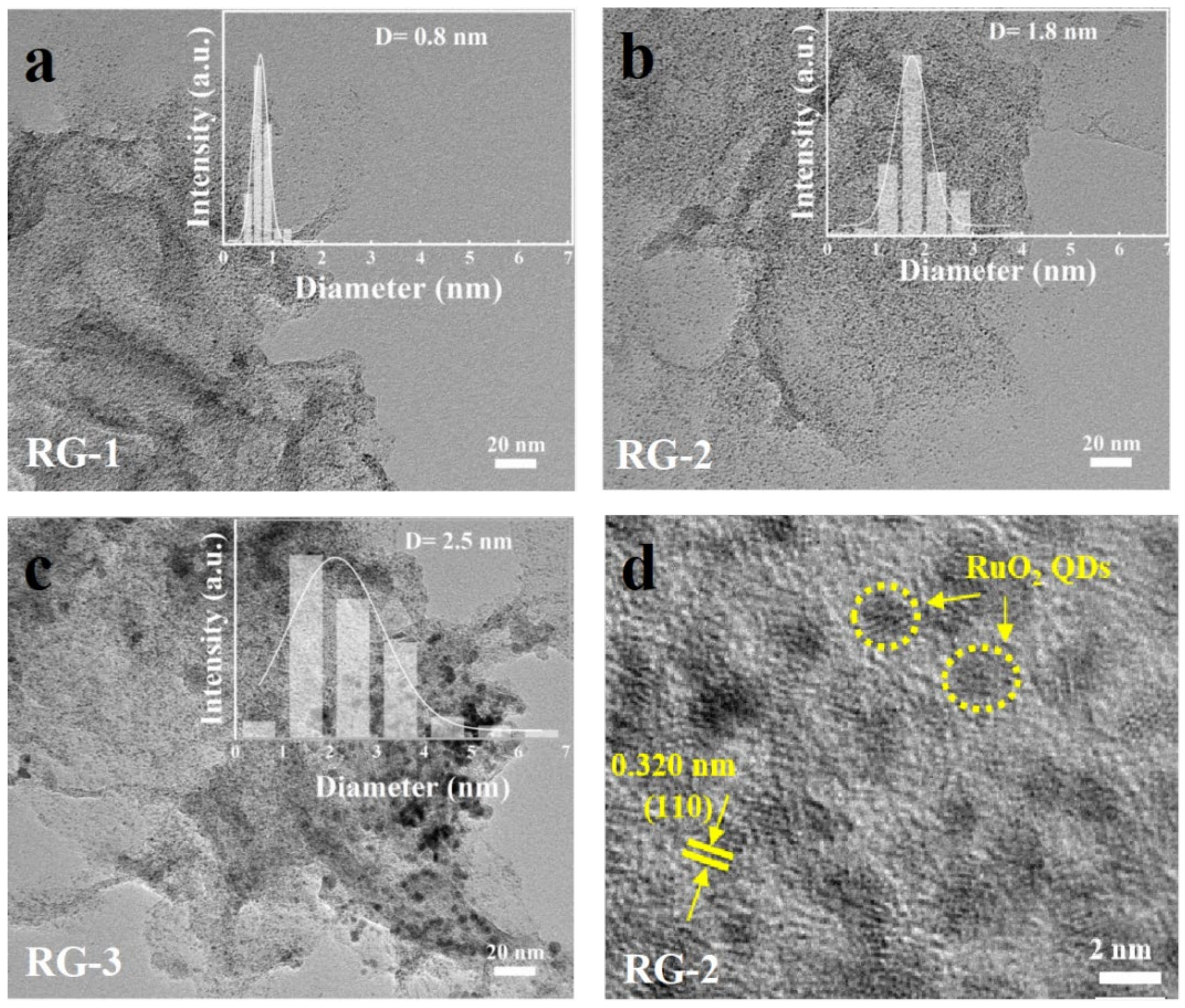 Nanomaterials 12 01210 g002