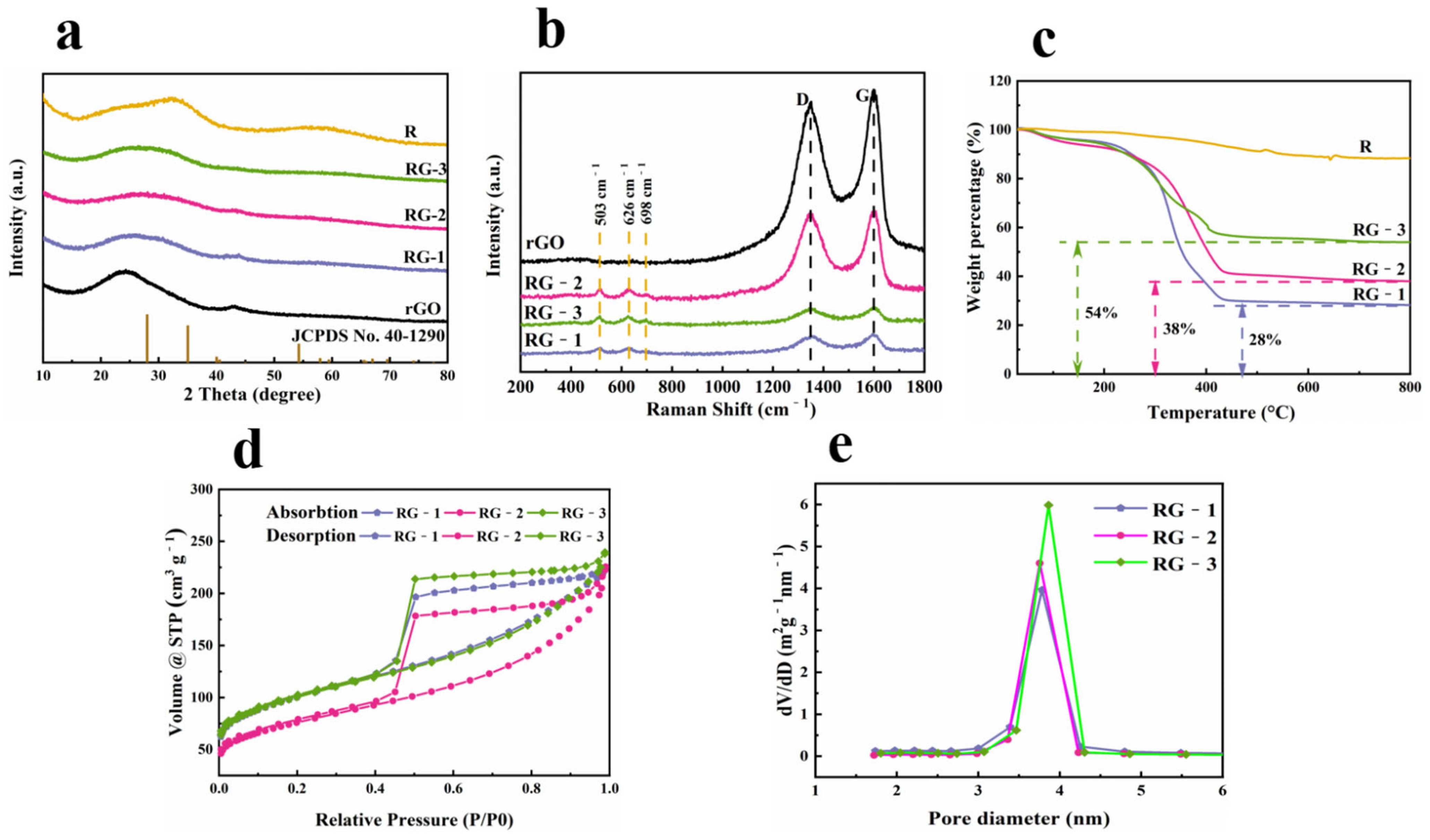 Nanomaterials 12 01210 g003