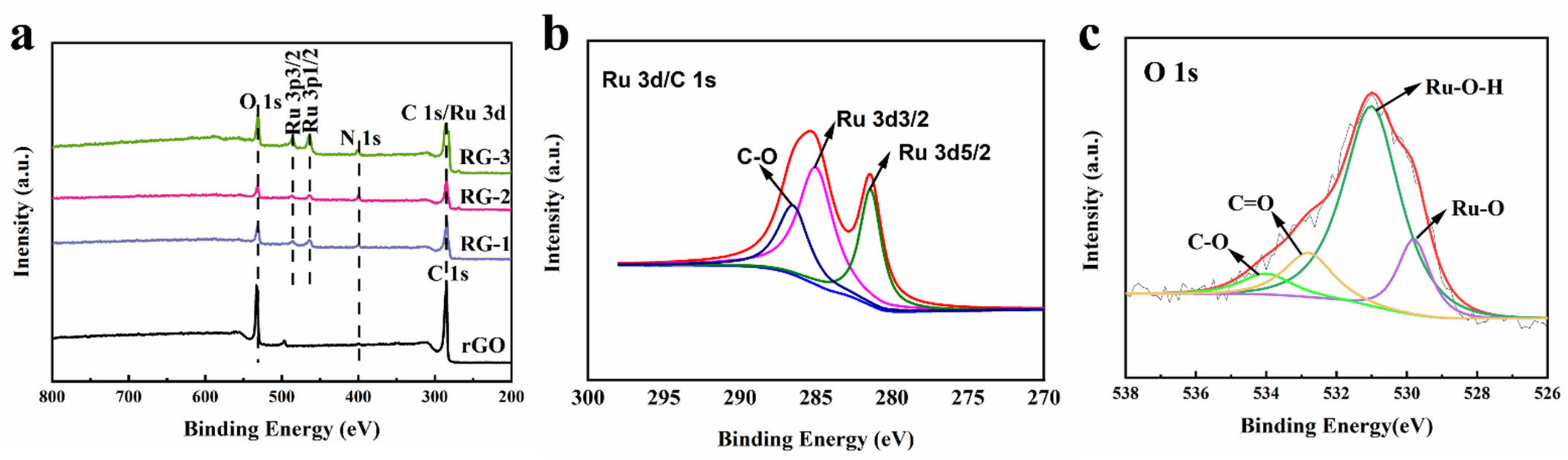 Nanomaterials 12 01210 g004