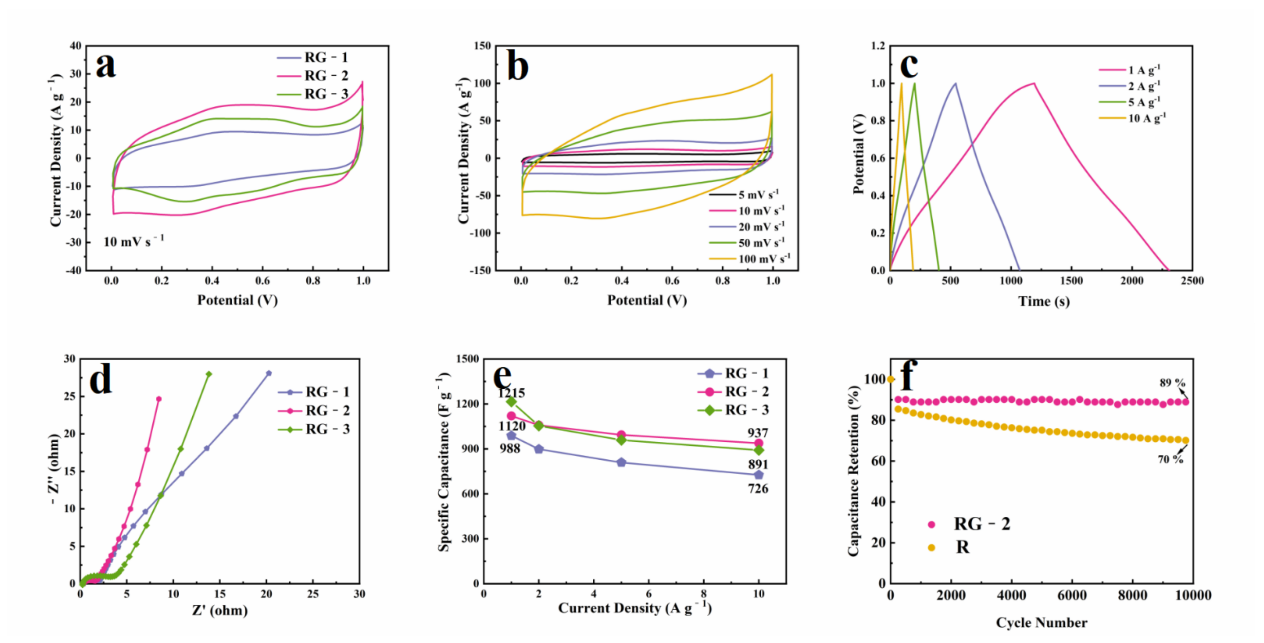 Nanomaterials 12 01210 g005